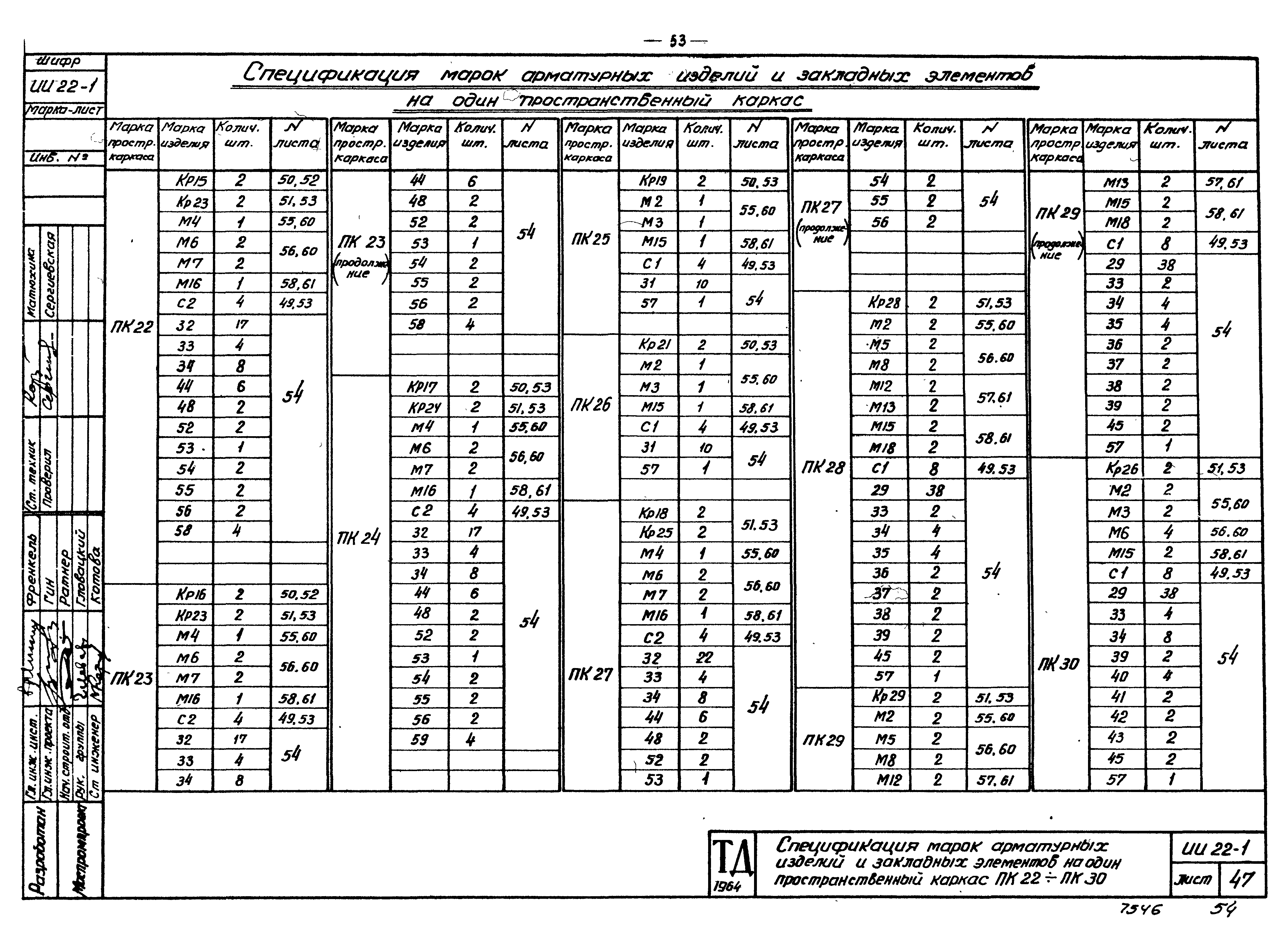 Серия ИИ22-1