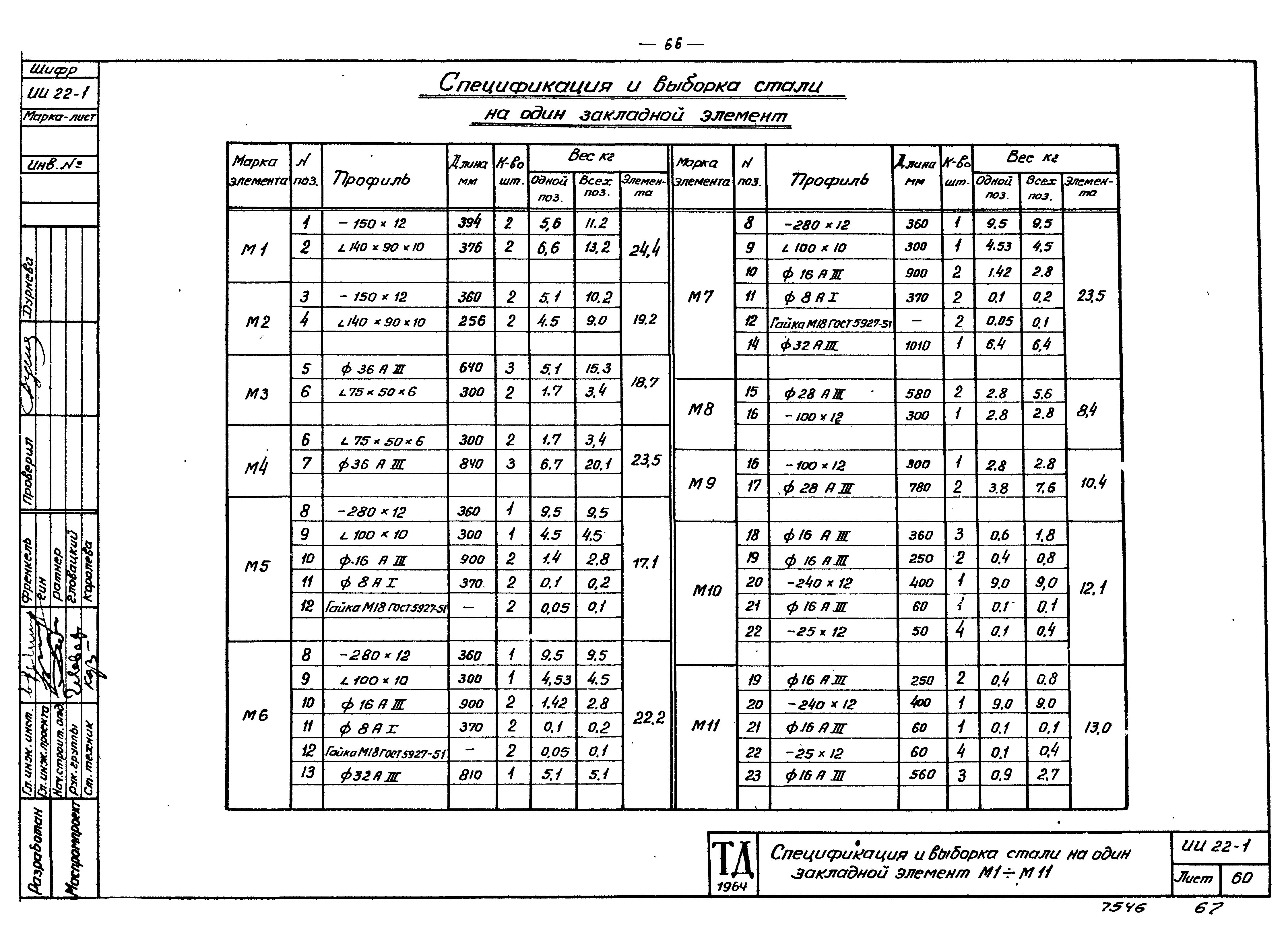 Серия ИИ22-1