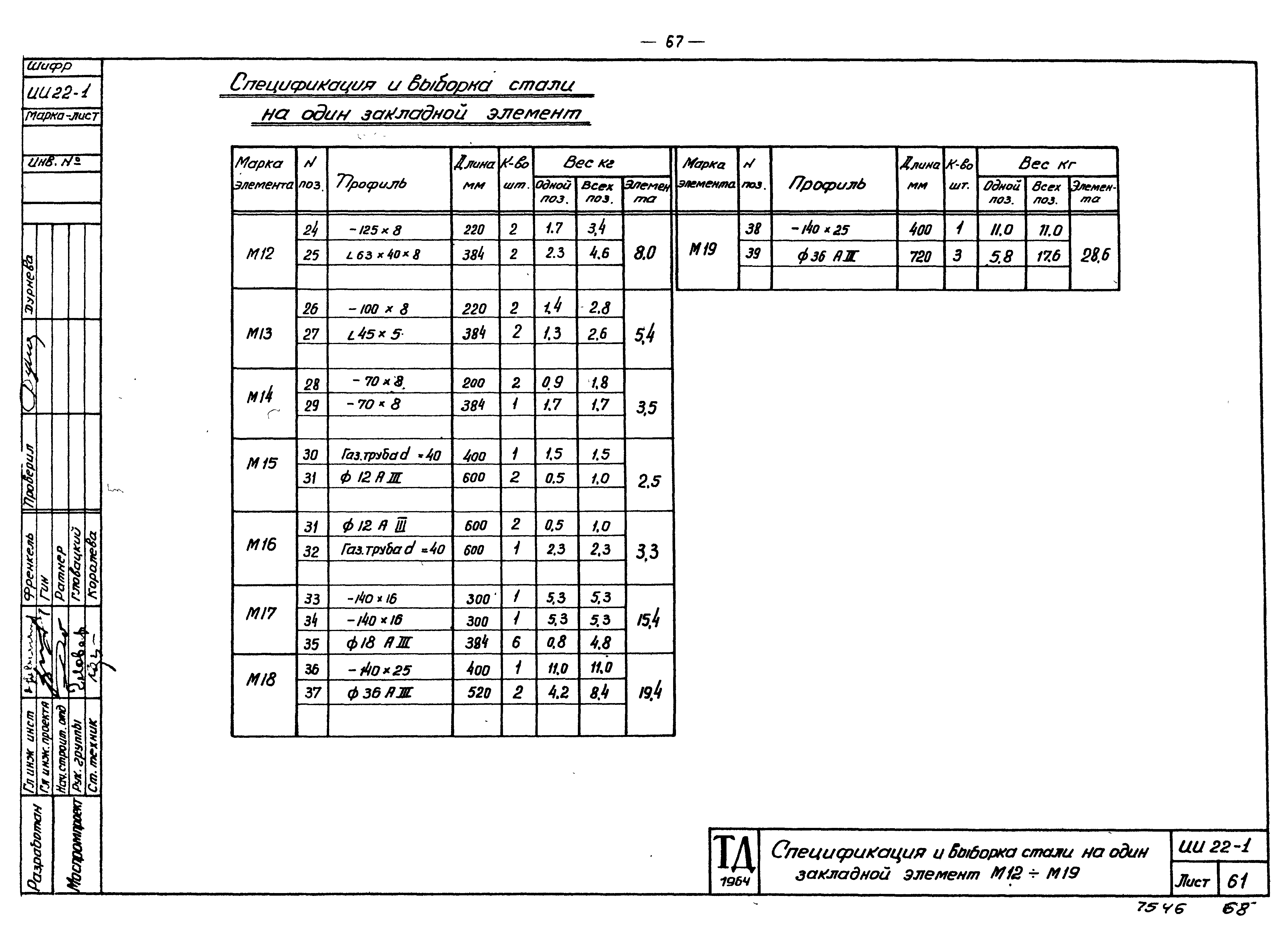 Серия ИИ22-1