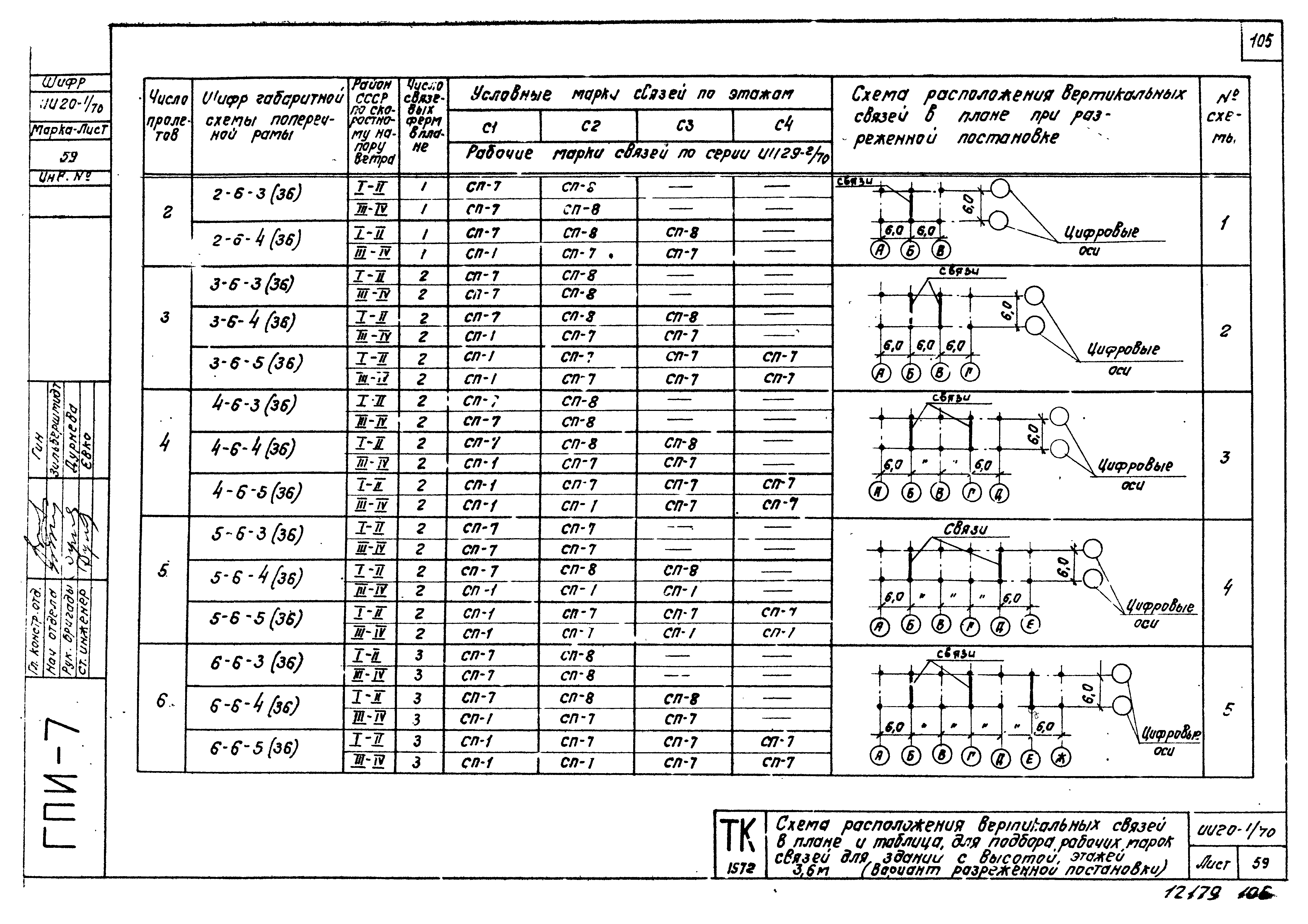 Серия ИИ20-1/70