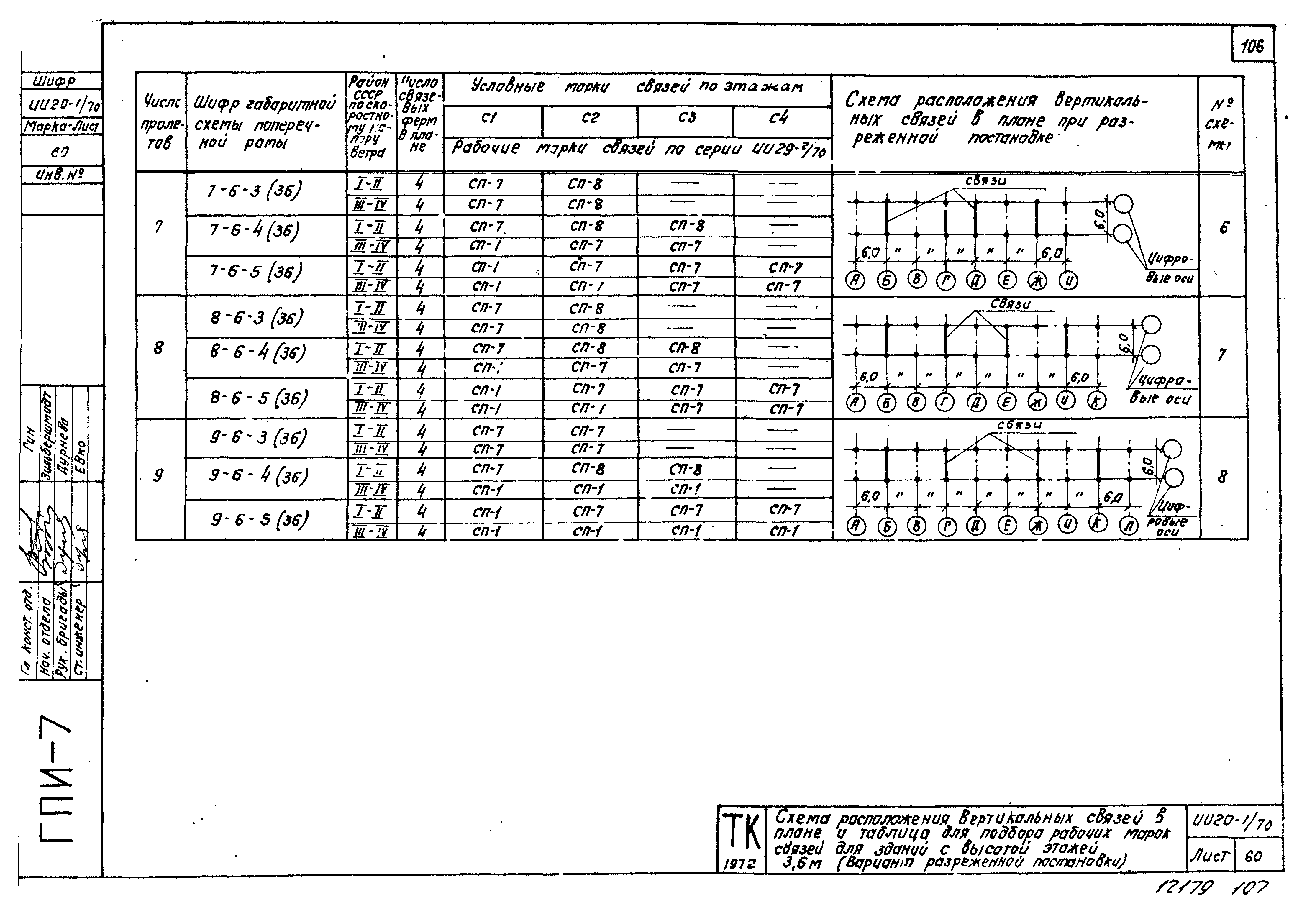 Серия ИИ20-1/70