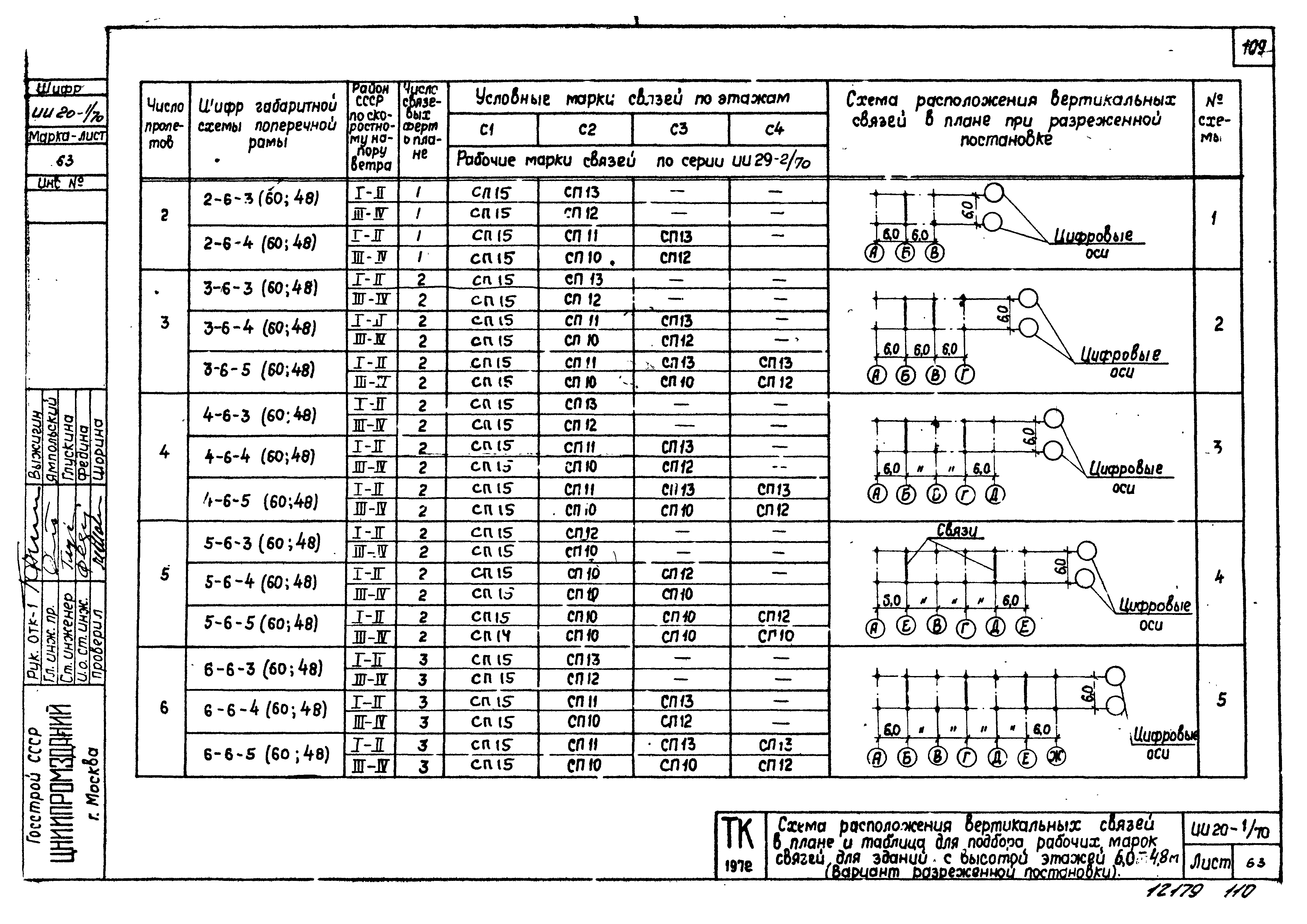 Серия ИИ20-1/70