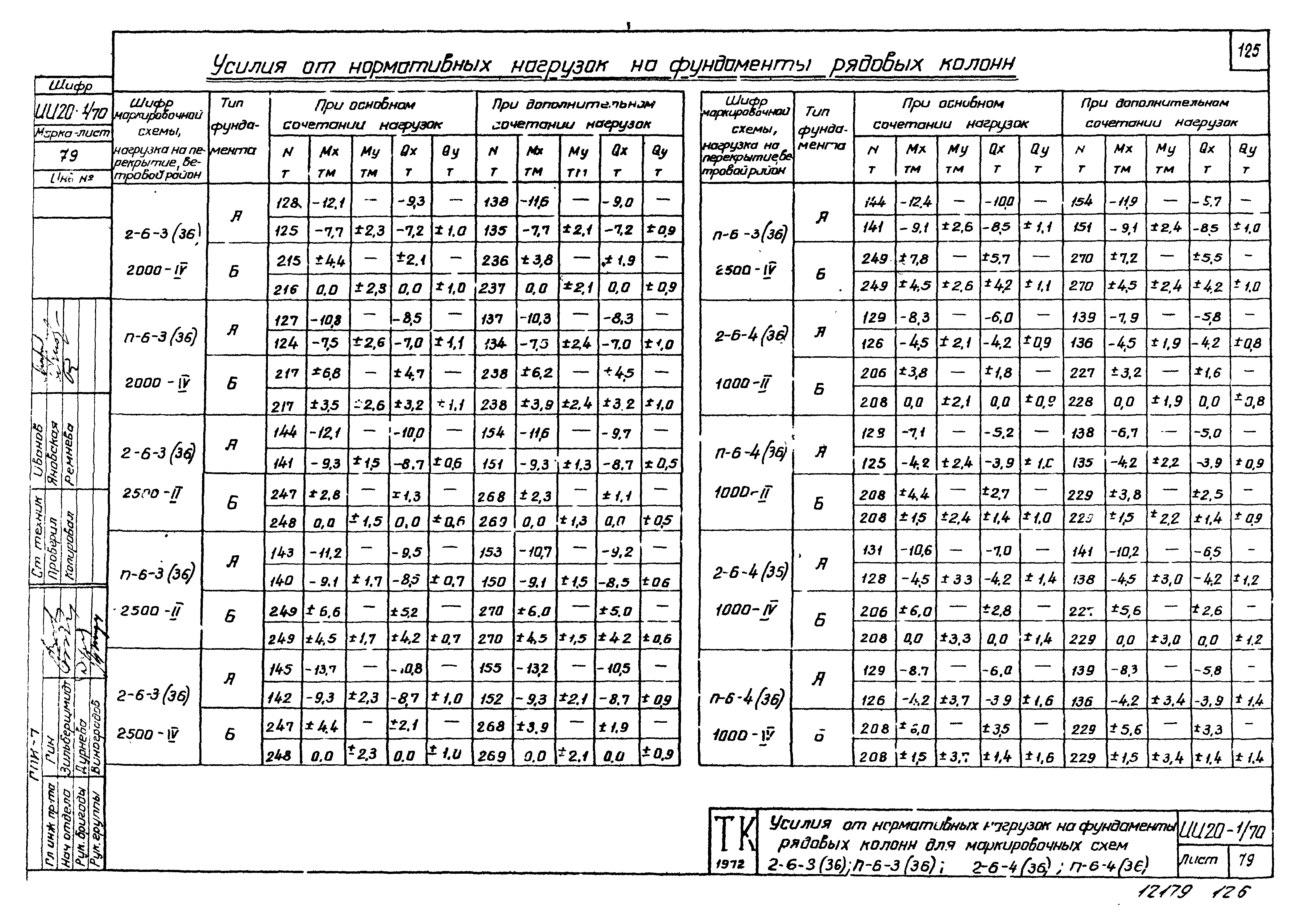 Серия ИИ20-1/70