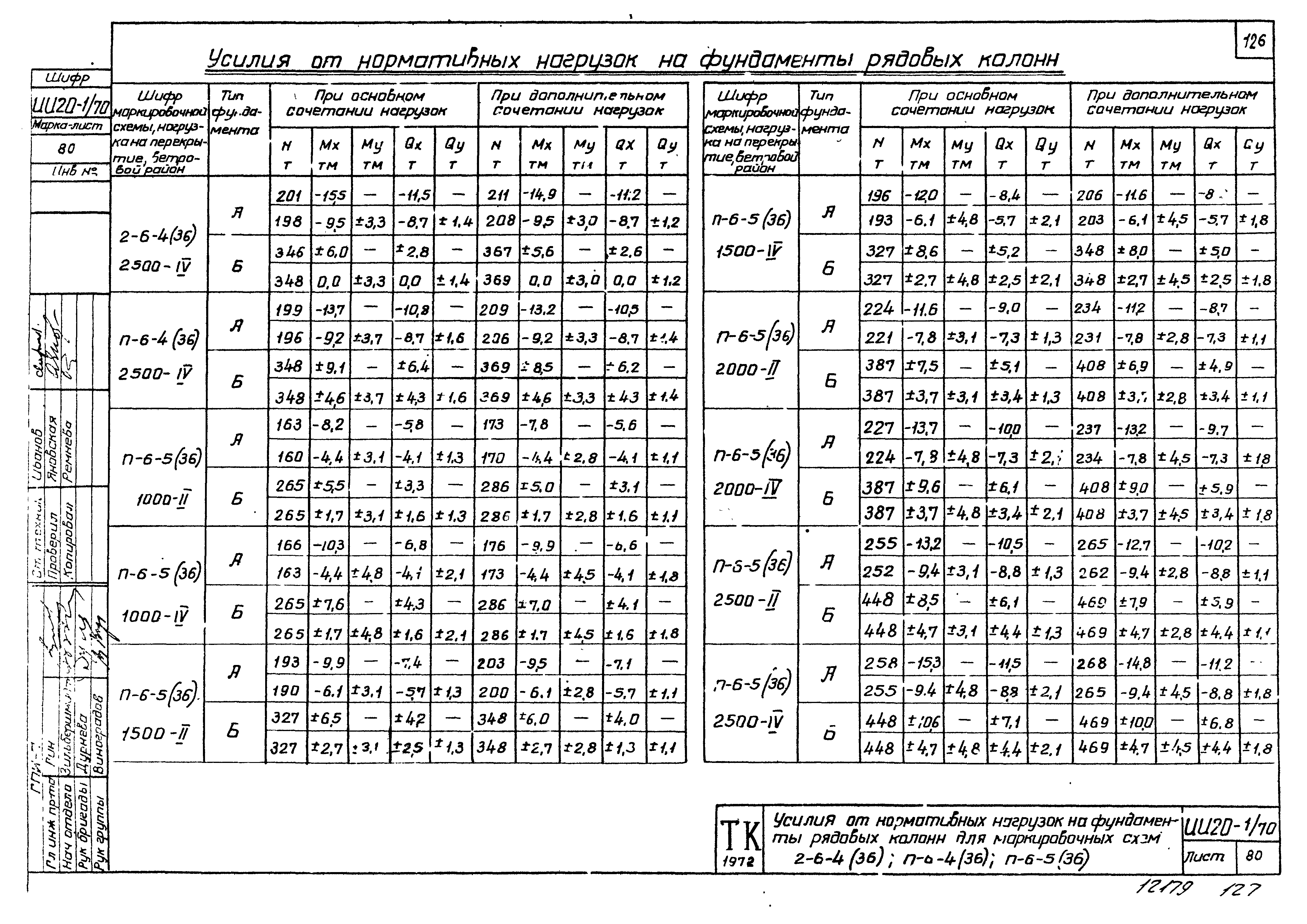 Серия ИИ20-1/70