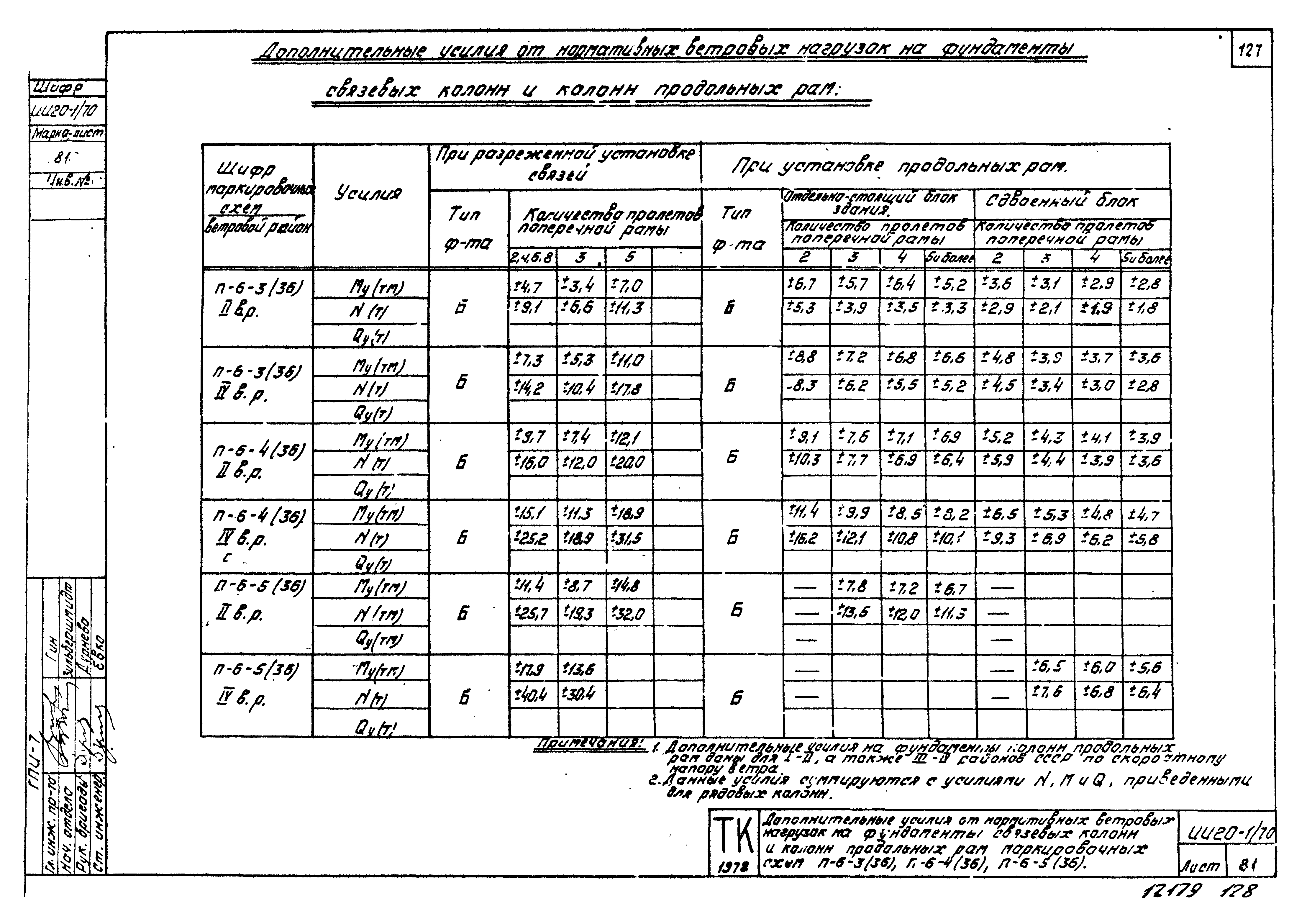 Серия ИИ20-1/70