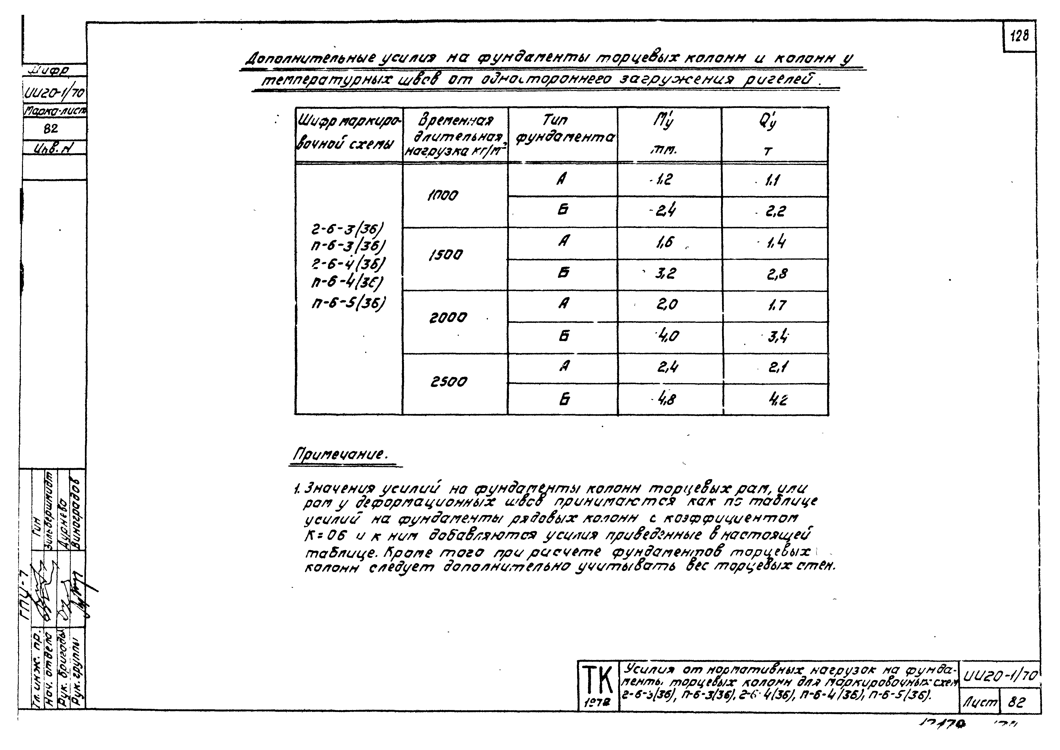 Серия ИИ20-1/70