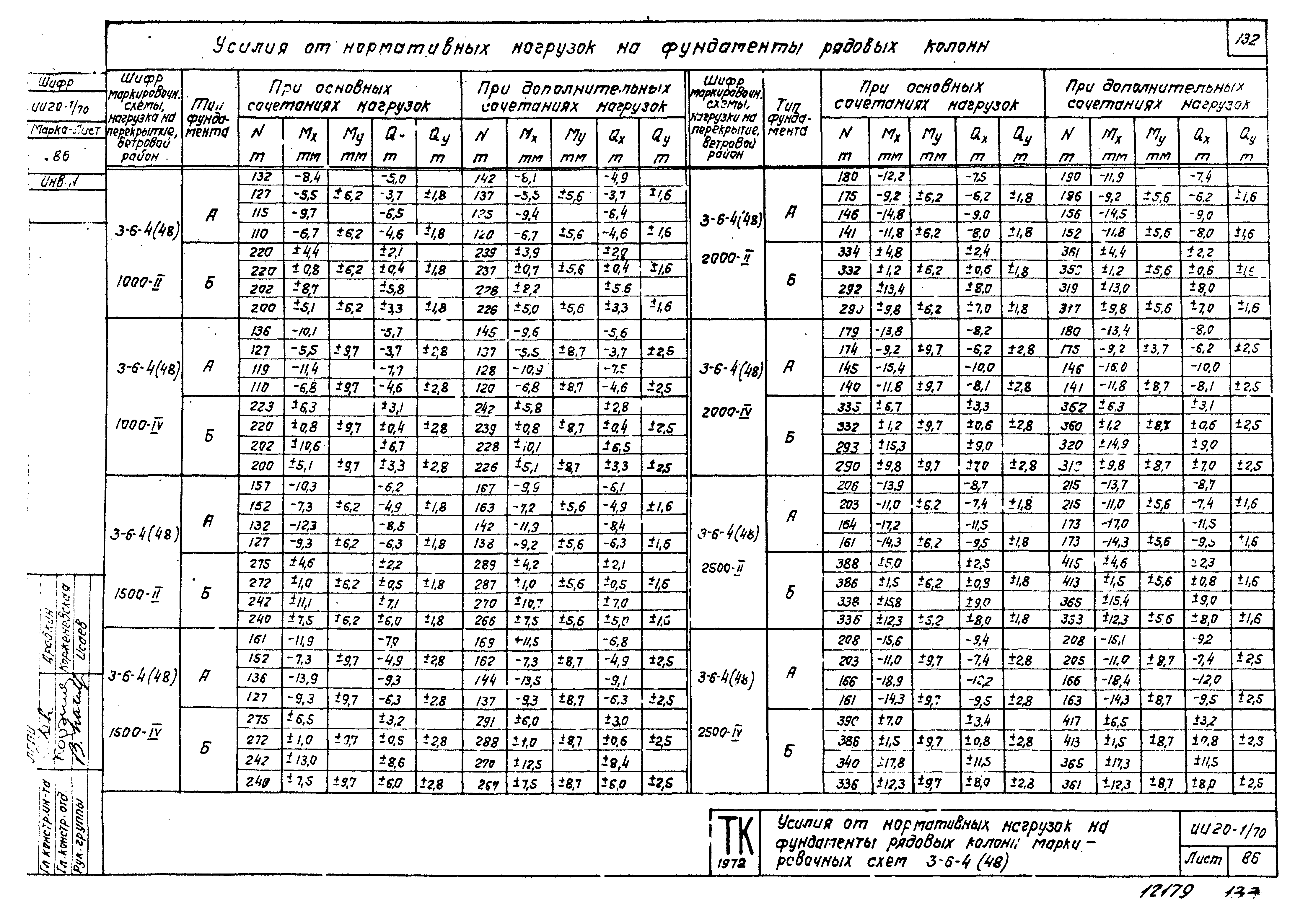 Серия ИИ20-1/70