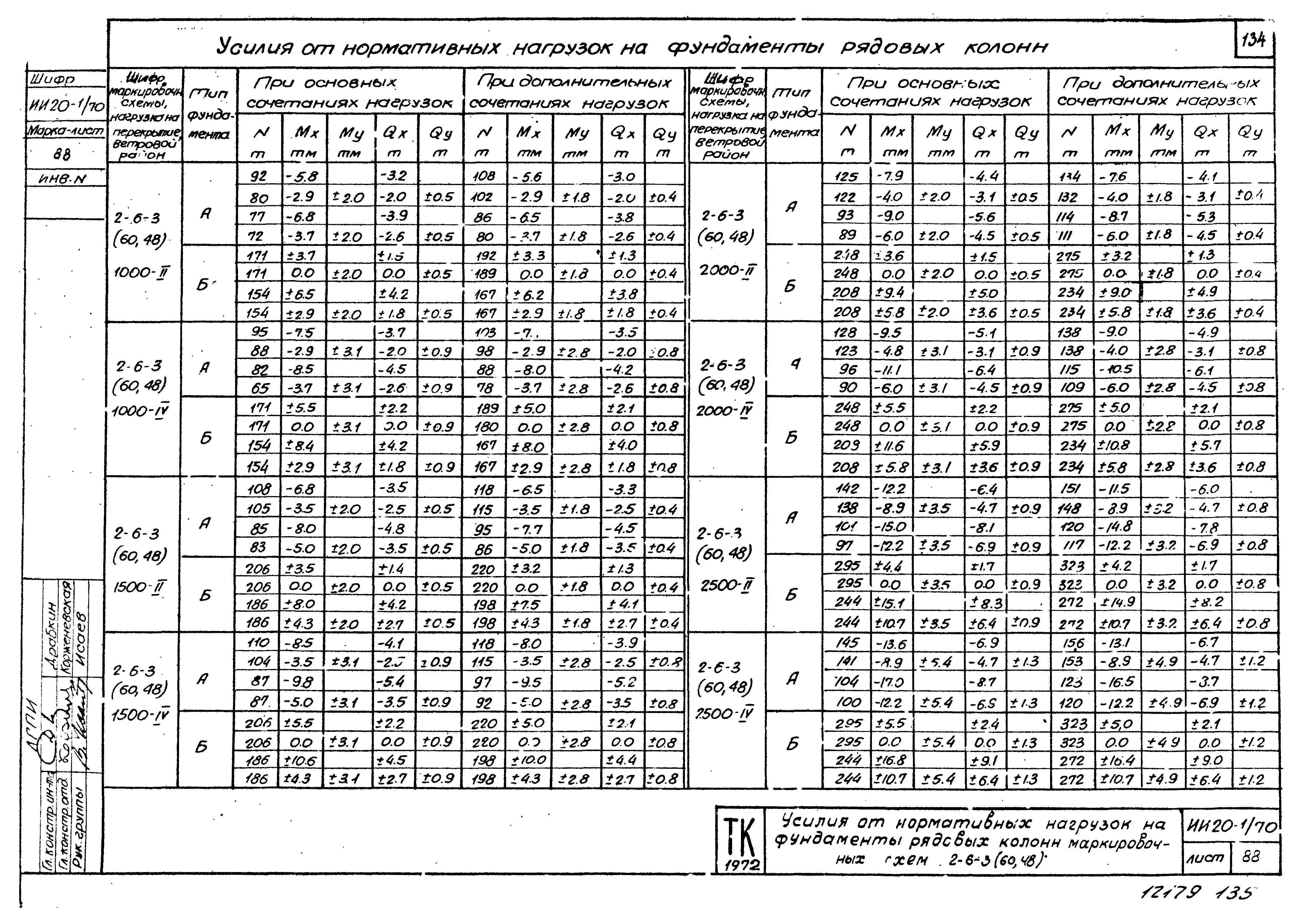 Серия ИИ20-1/70