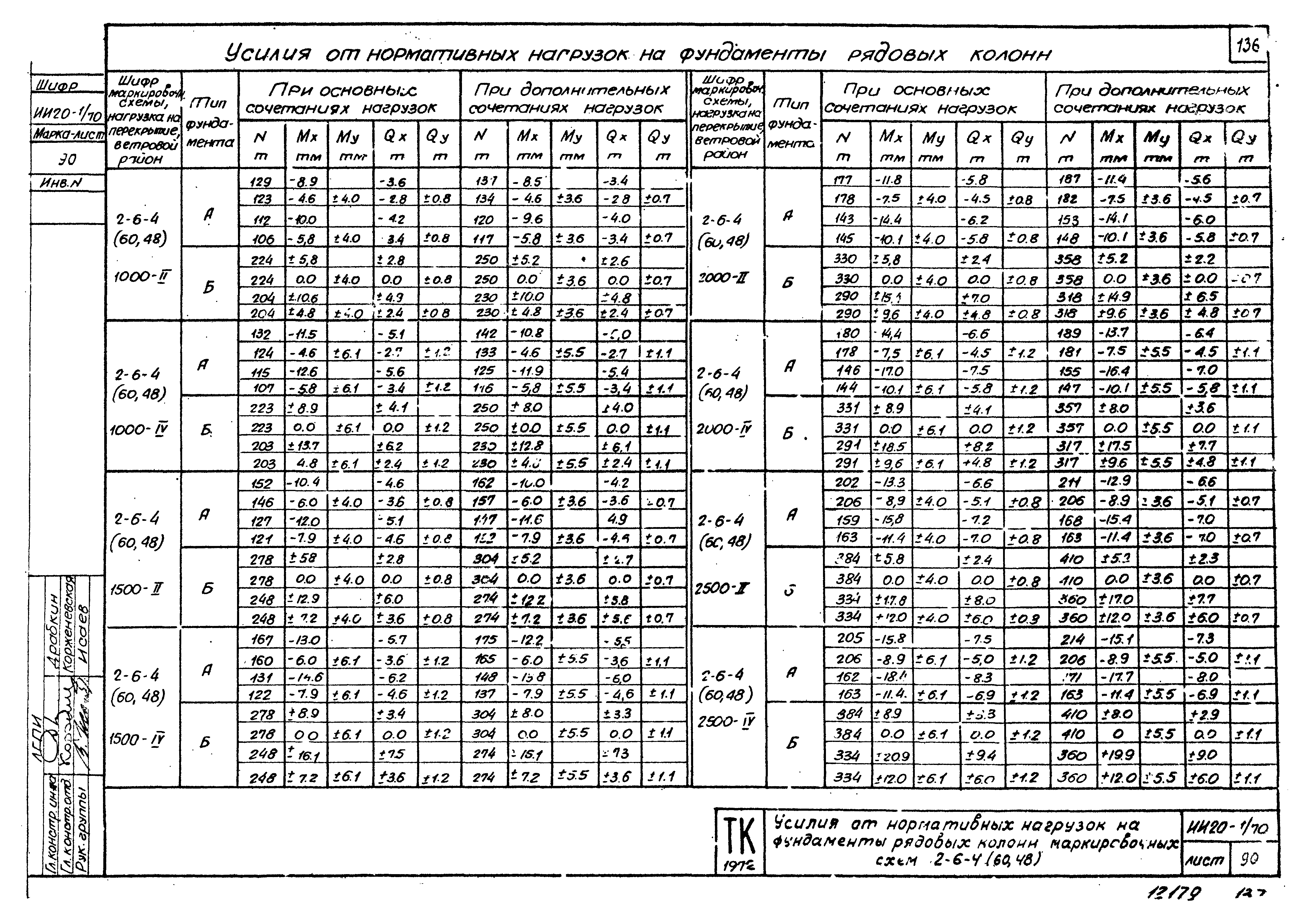 Серия ИИ20-1/70