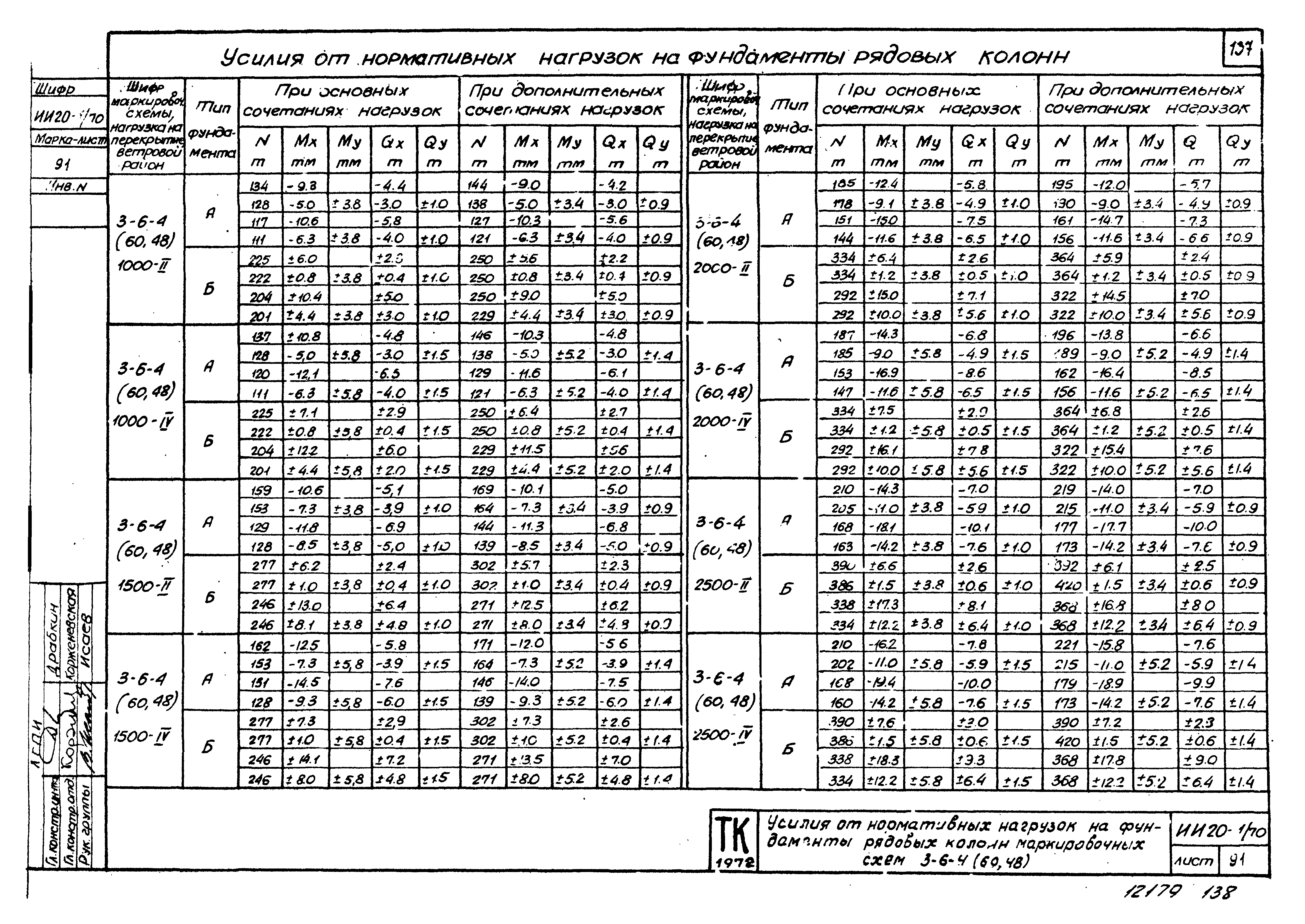 Серия ИИ20-1/70