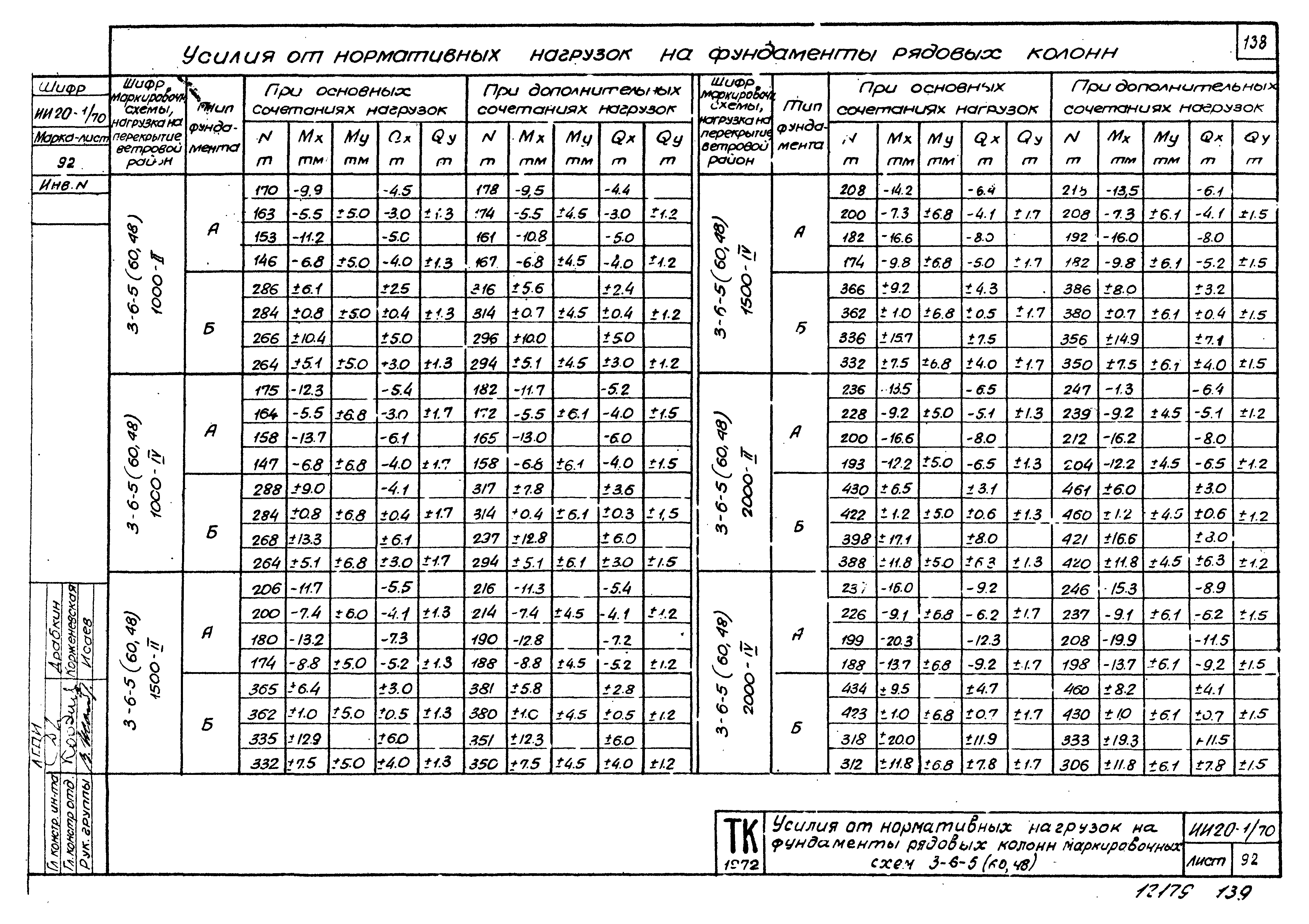 Серия ИИ20-1/70