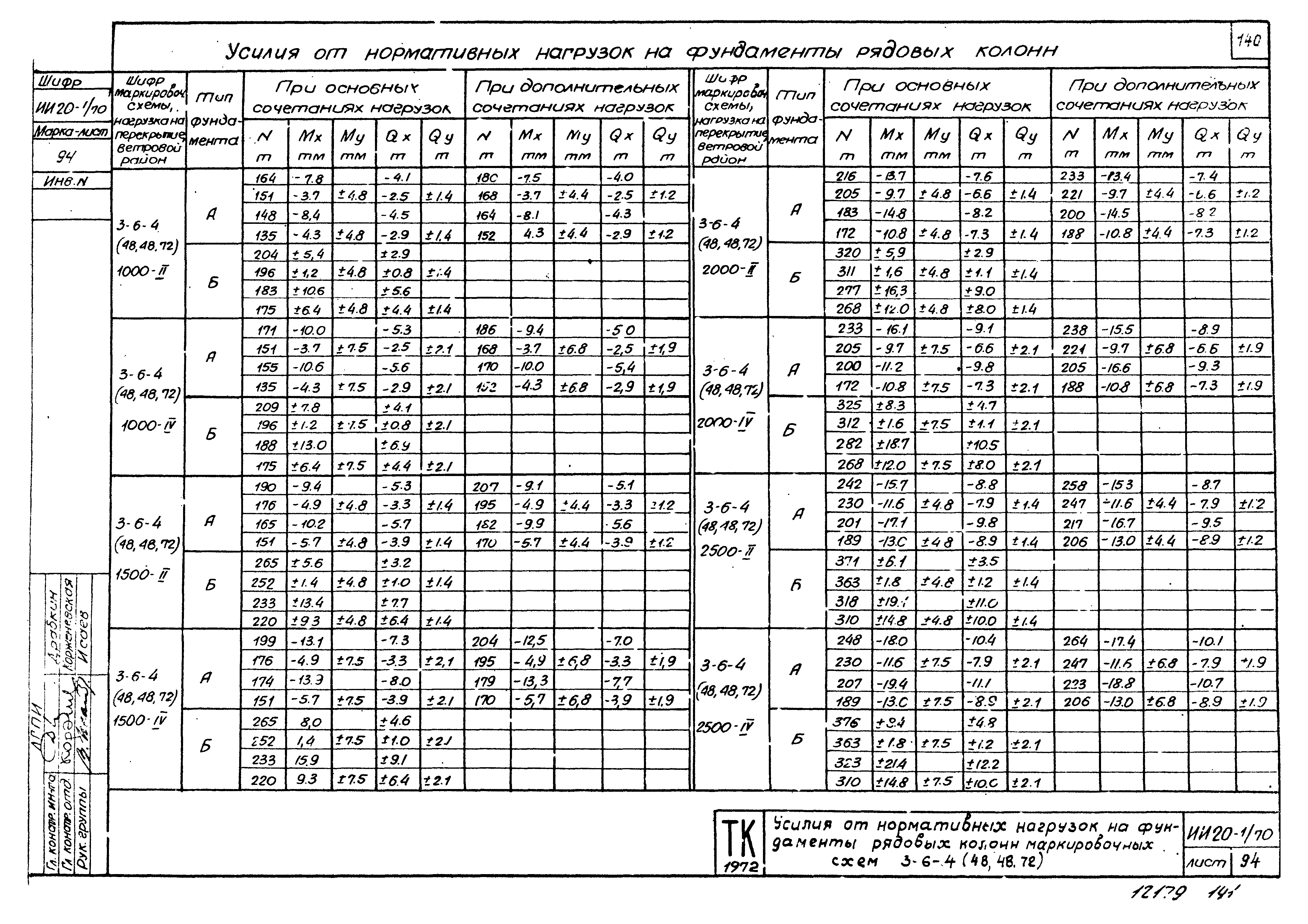 Серия ИИ20-1/70