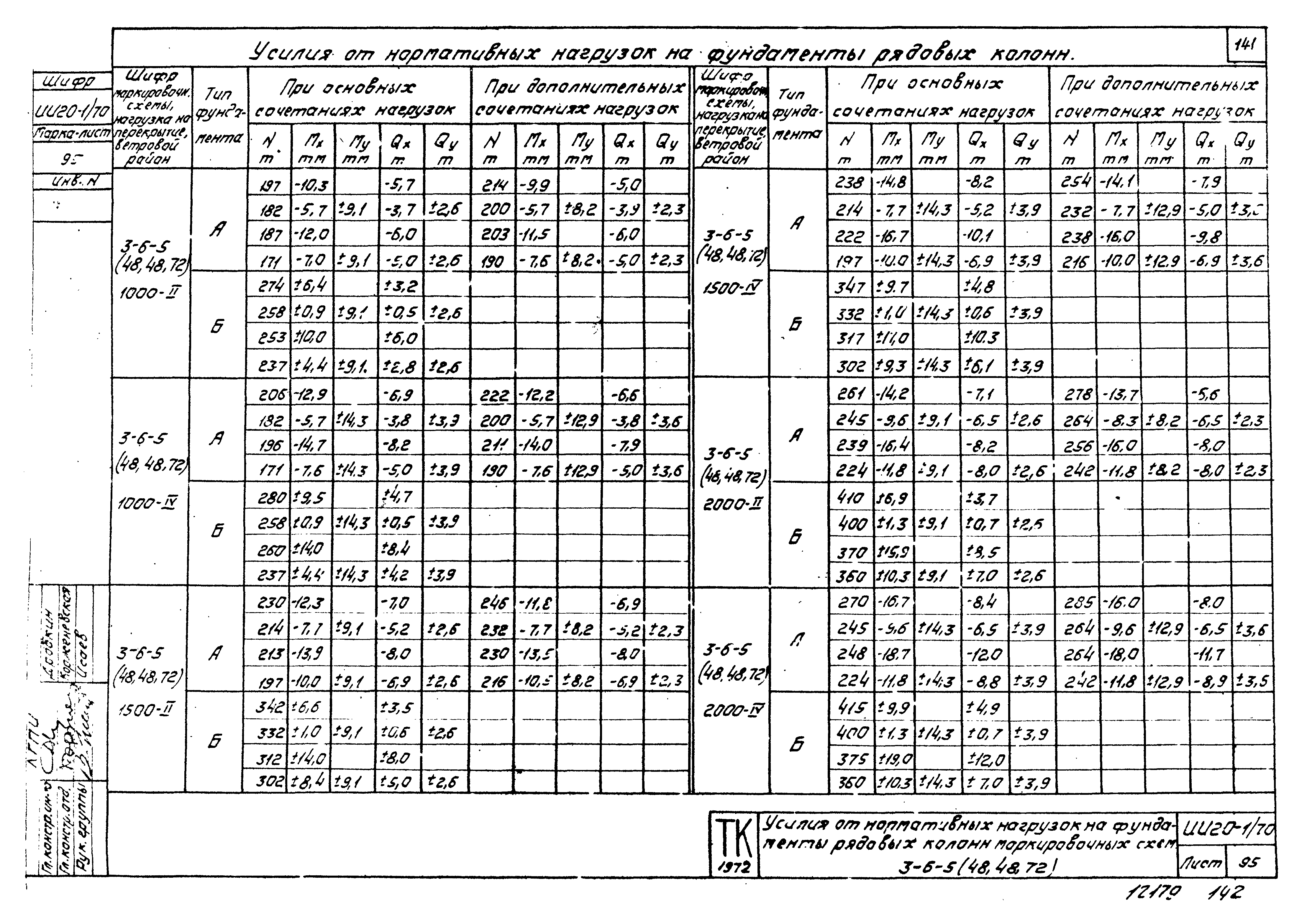 Серия ИИ20-1/70