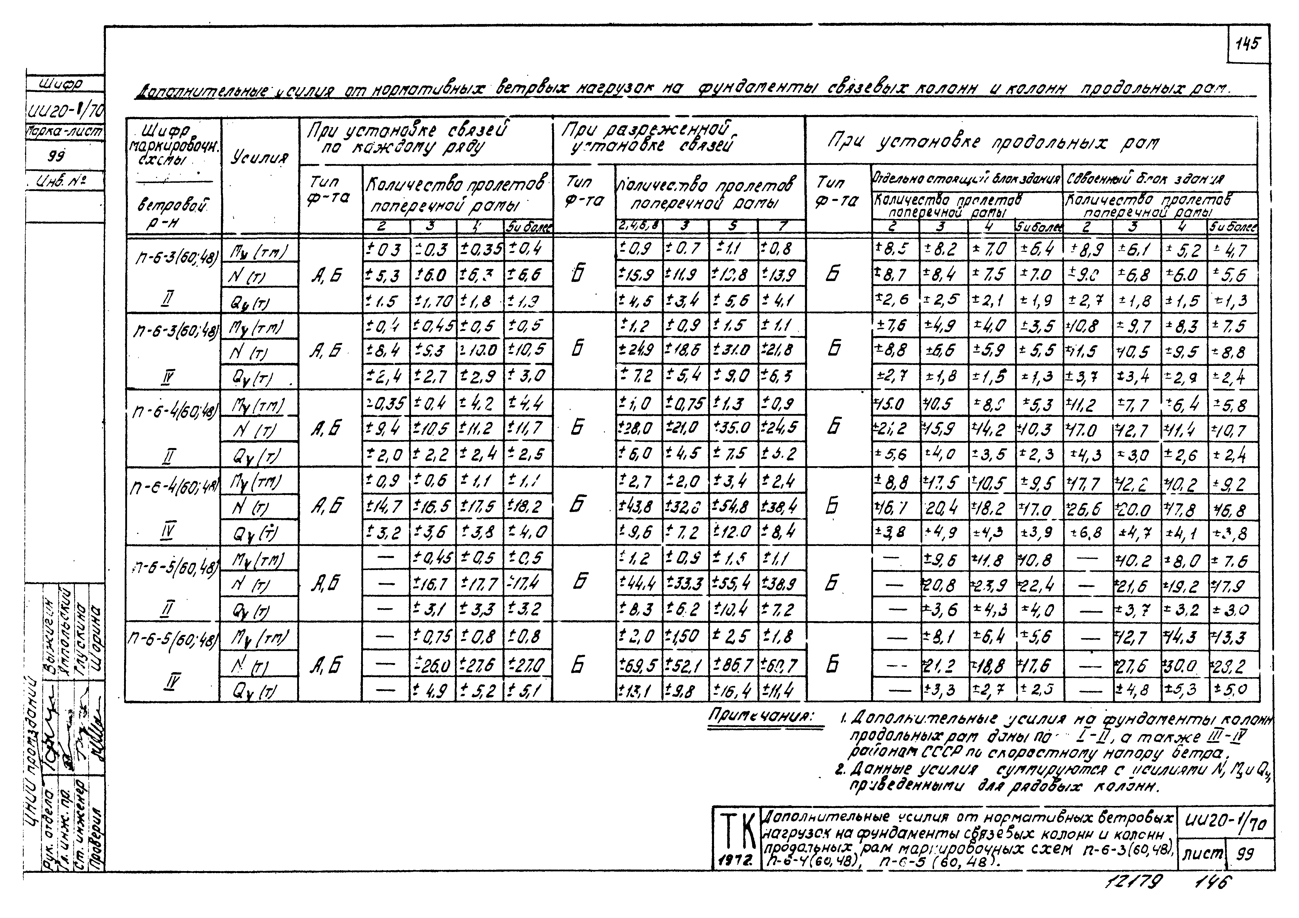 Серия ИИ20-1/70