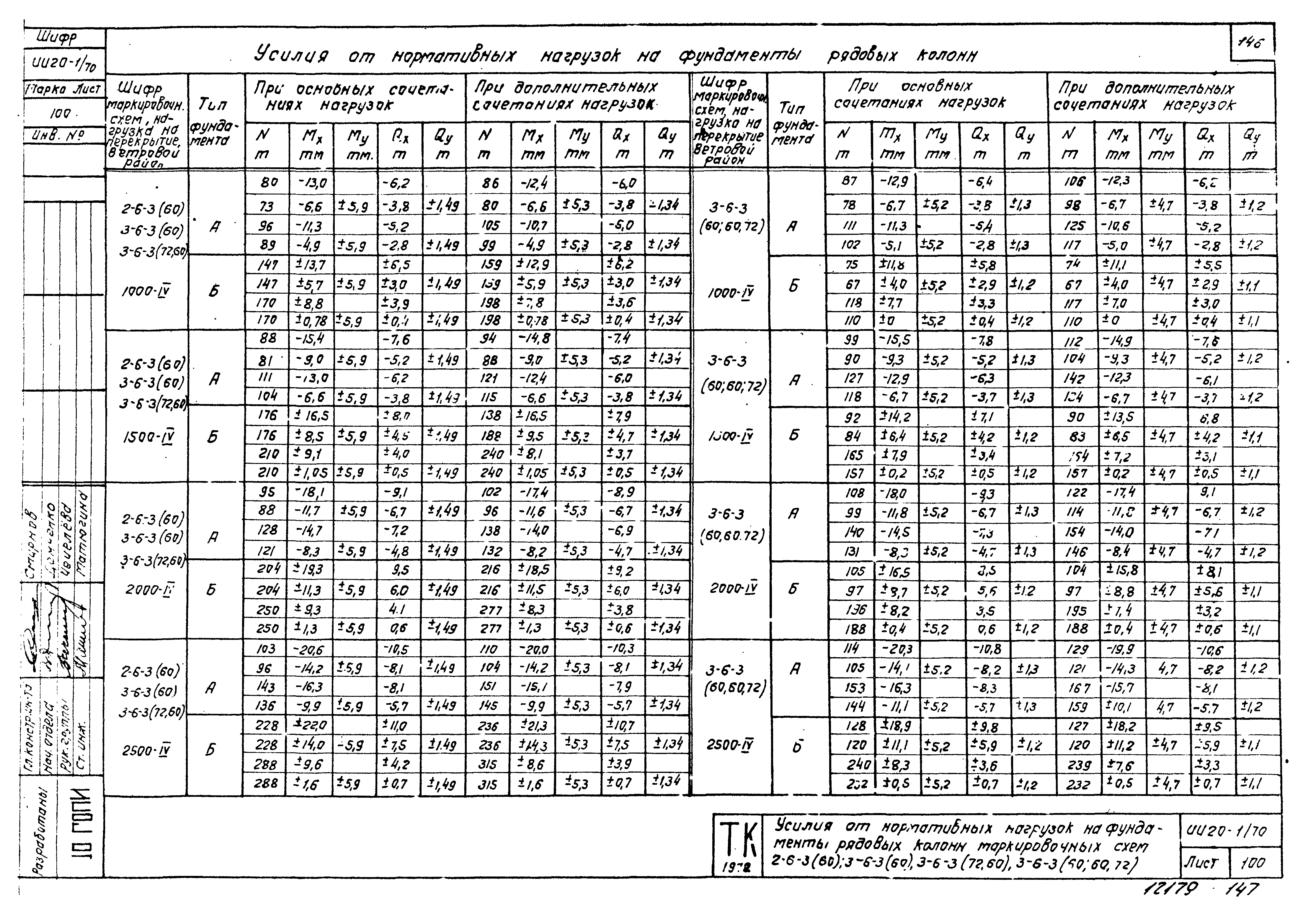 Серия ИИ20-1/70