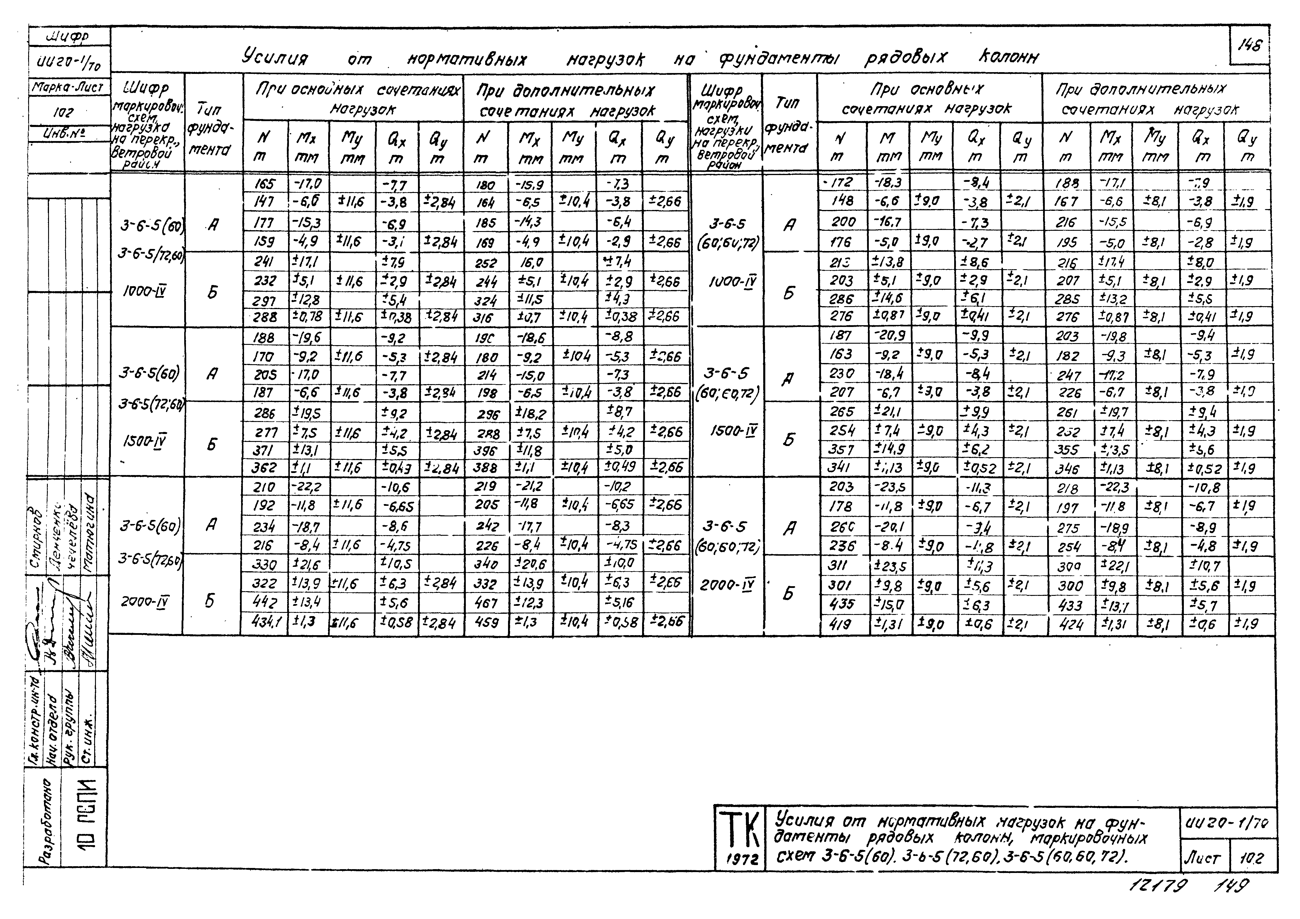 Серия ИИ20-1/70