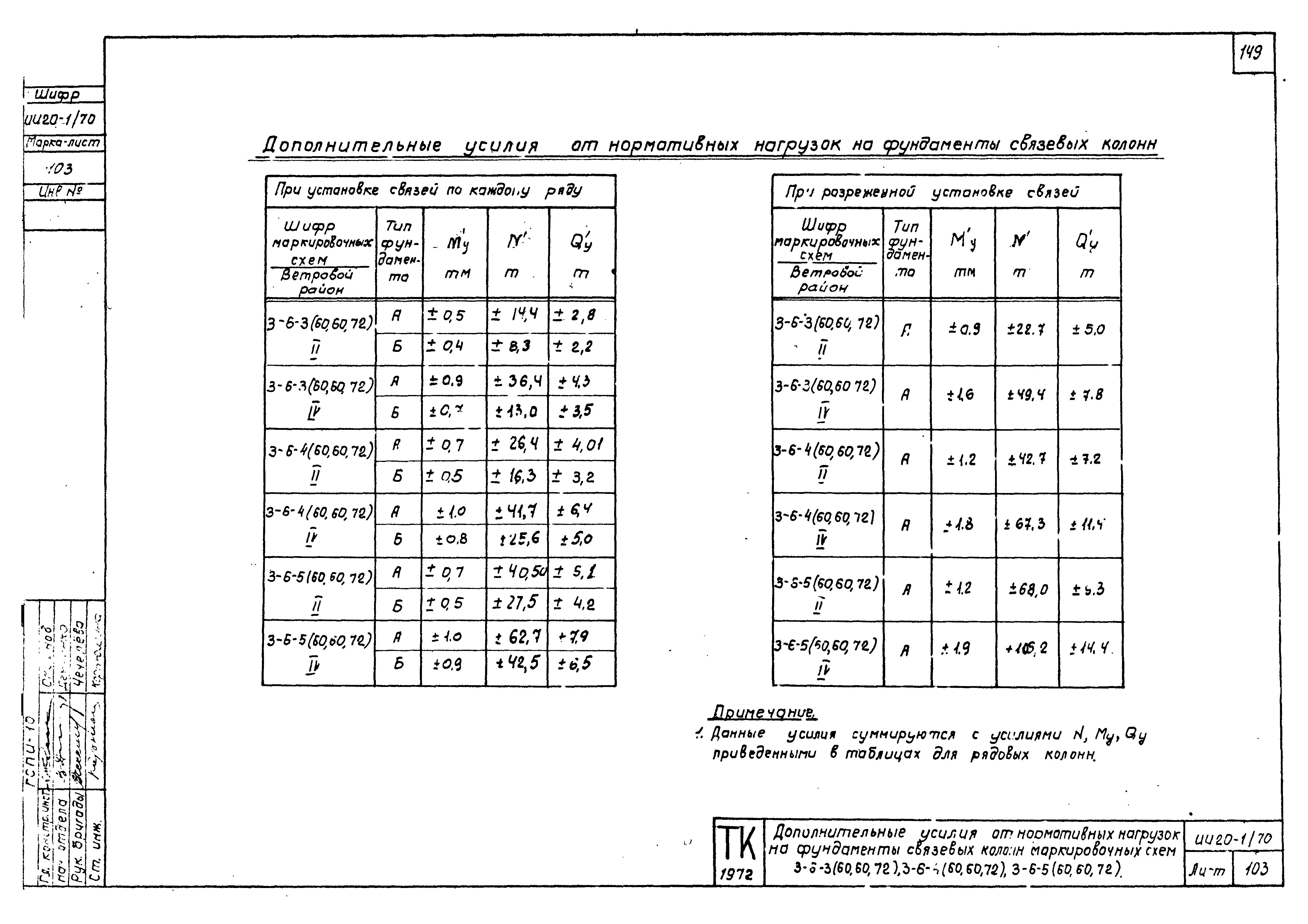 Серия ИИ20-1/70