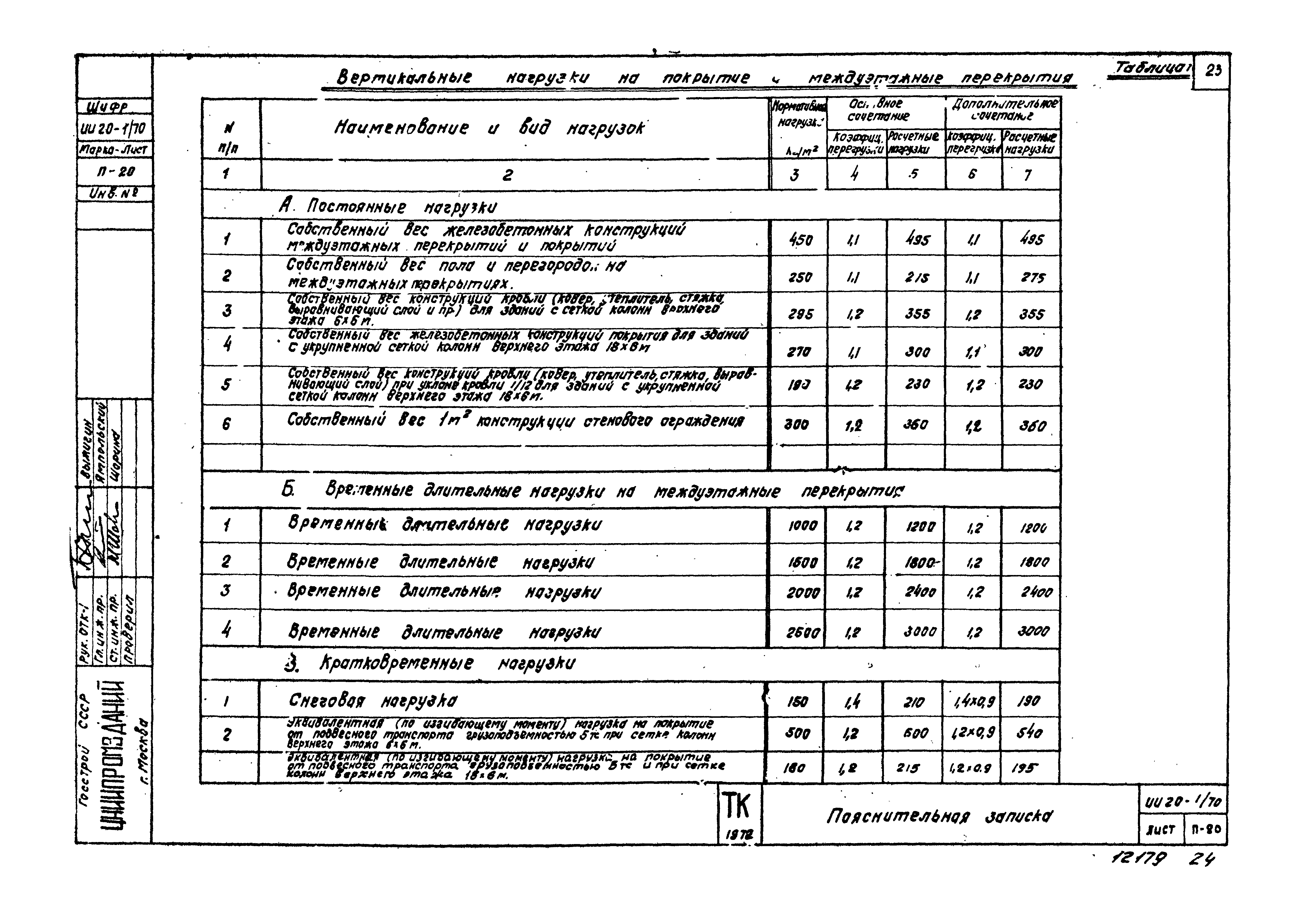 Серия ИИ20-1/70