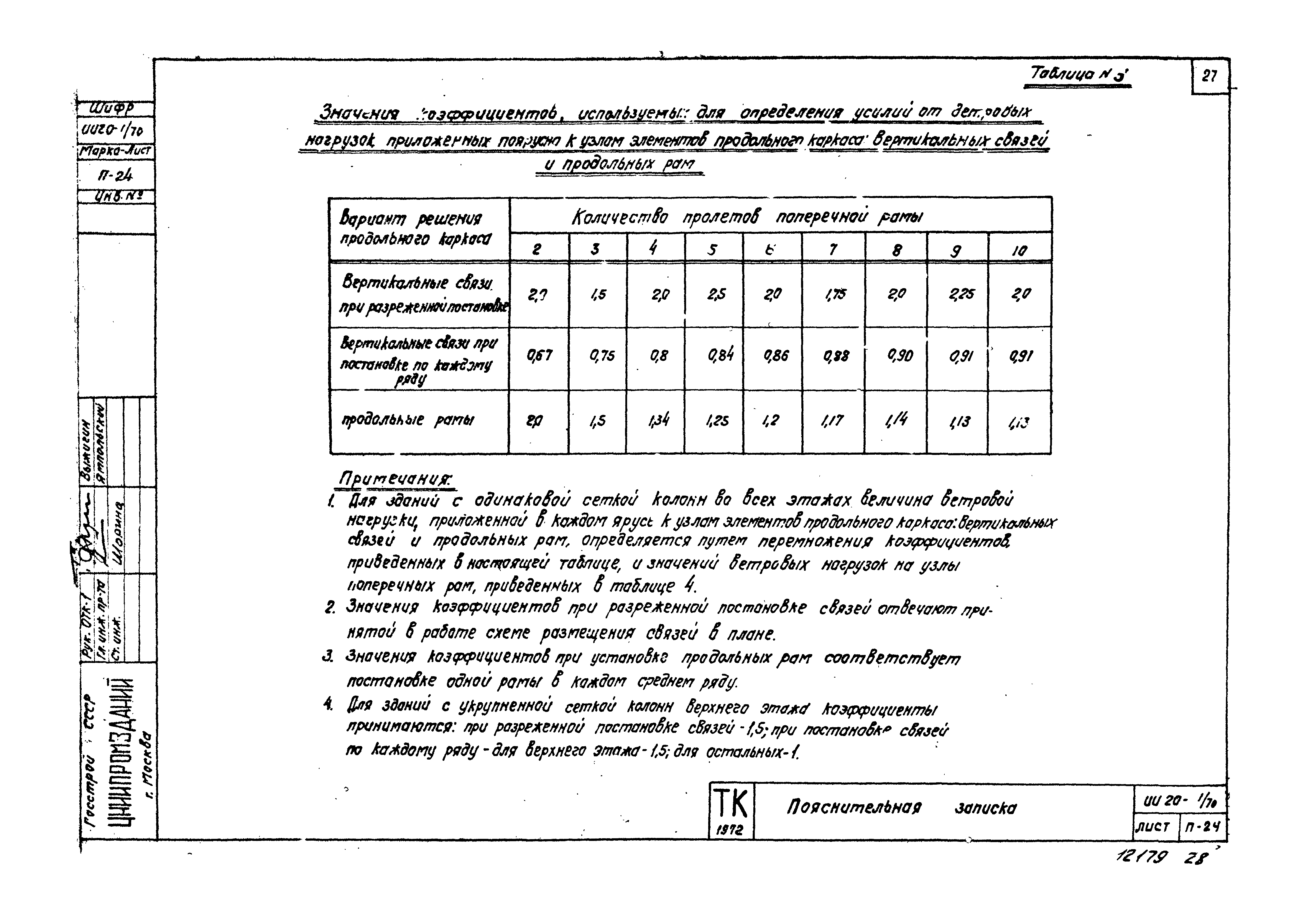 Серия ИИ20-1/70