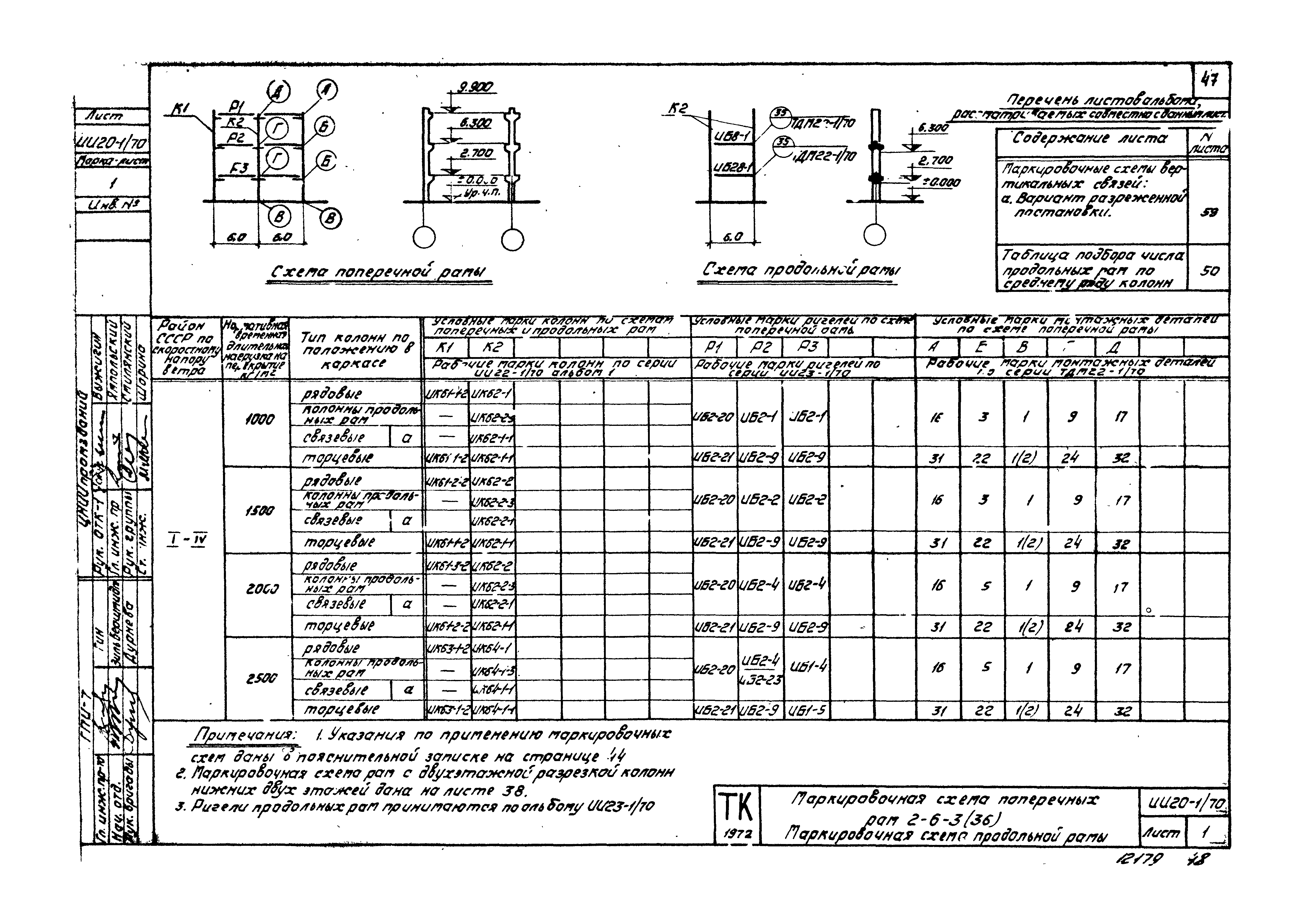 Серия ИИ20-1/70