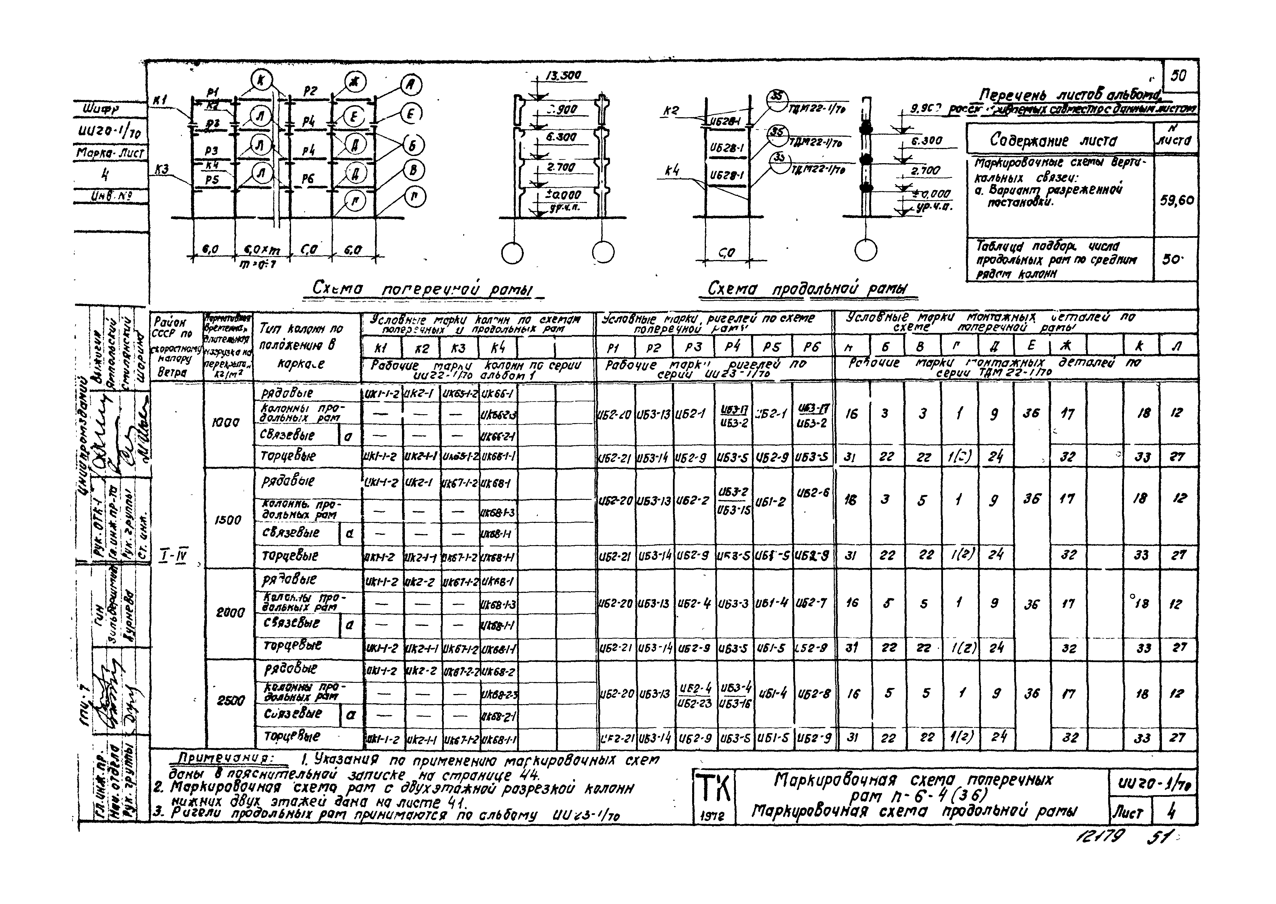 Серия ИИ20-1/70