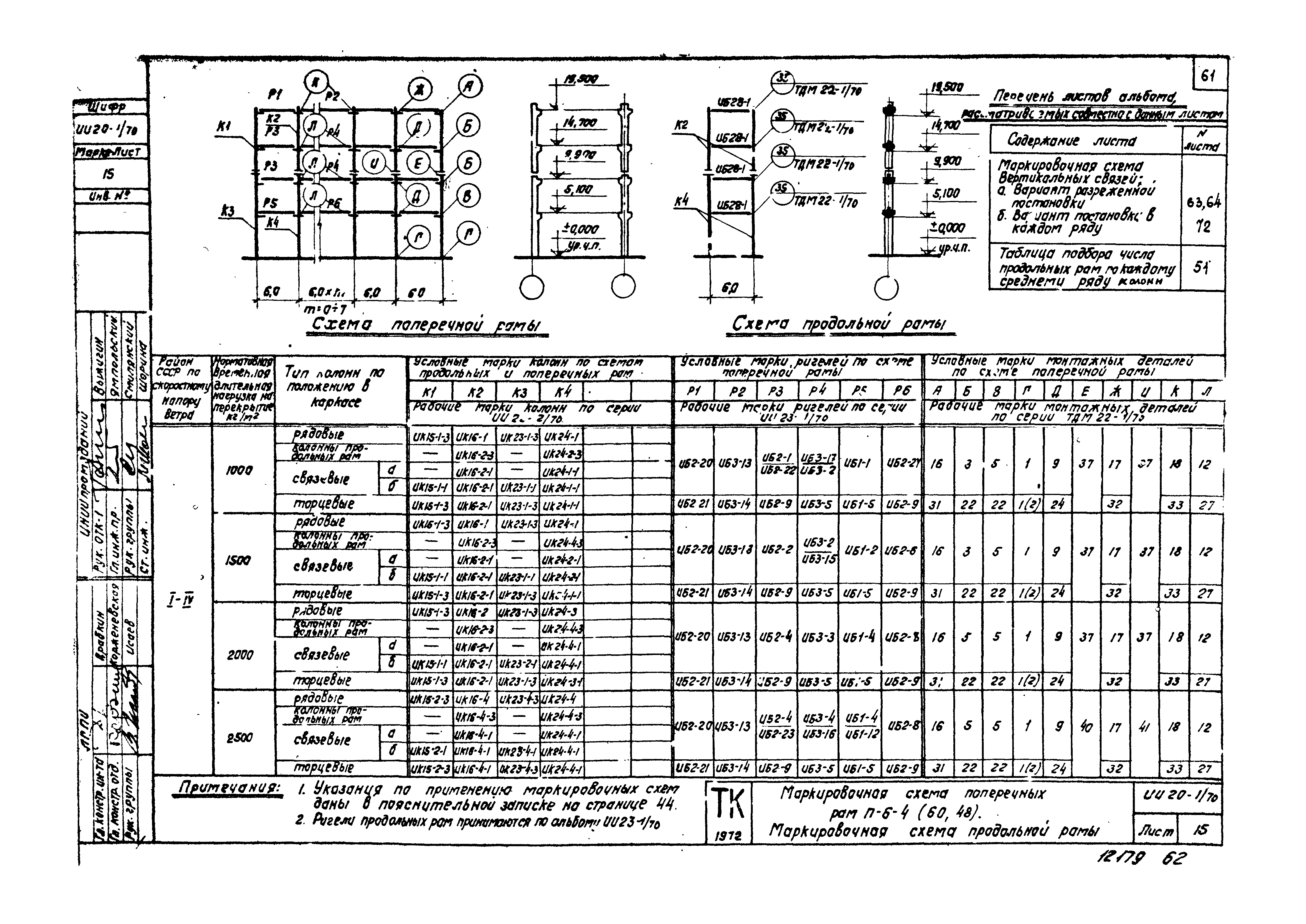 Серия ИИ20-1/70