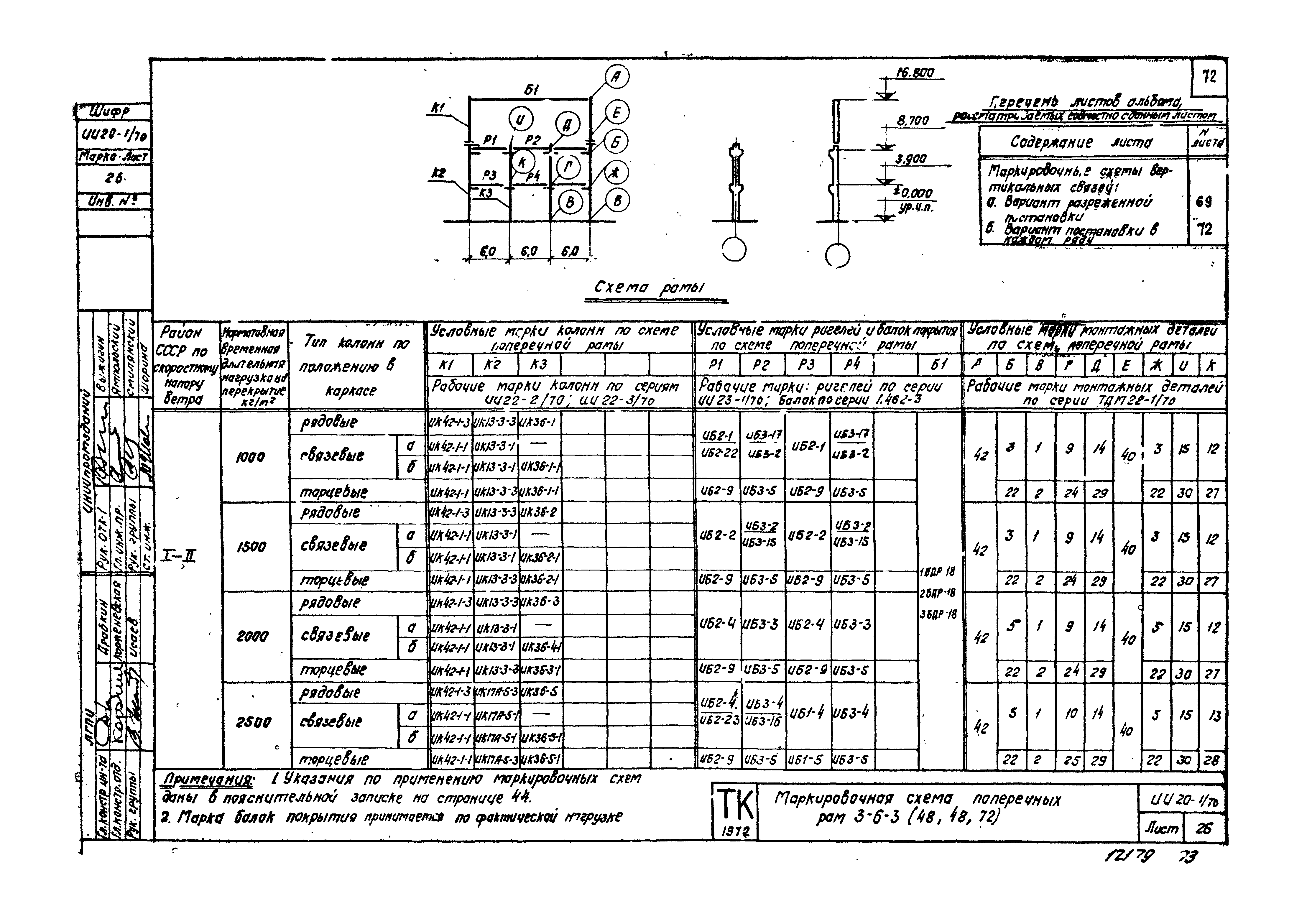 Серия ИИ20-1/70