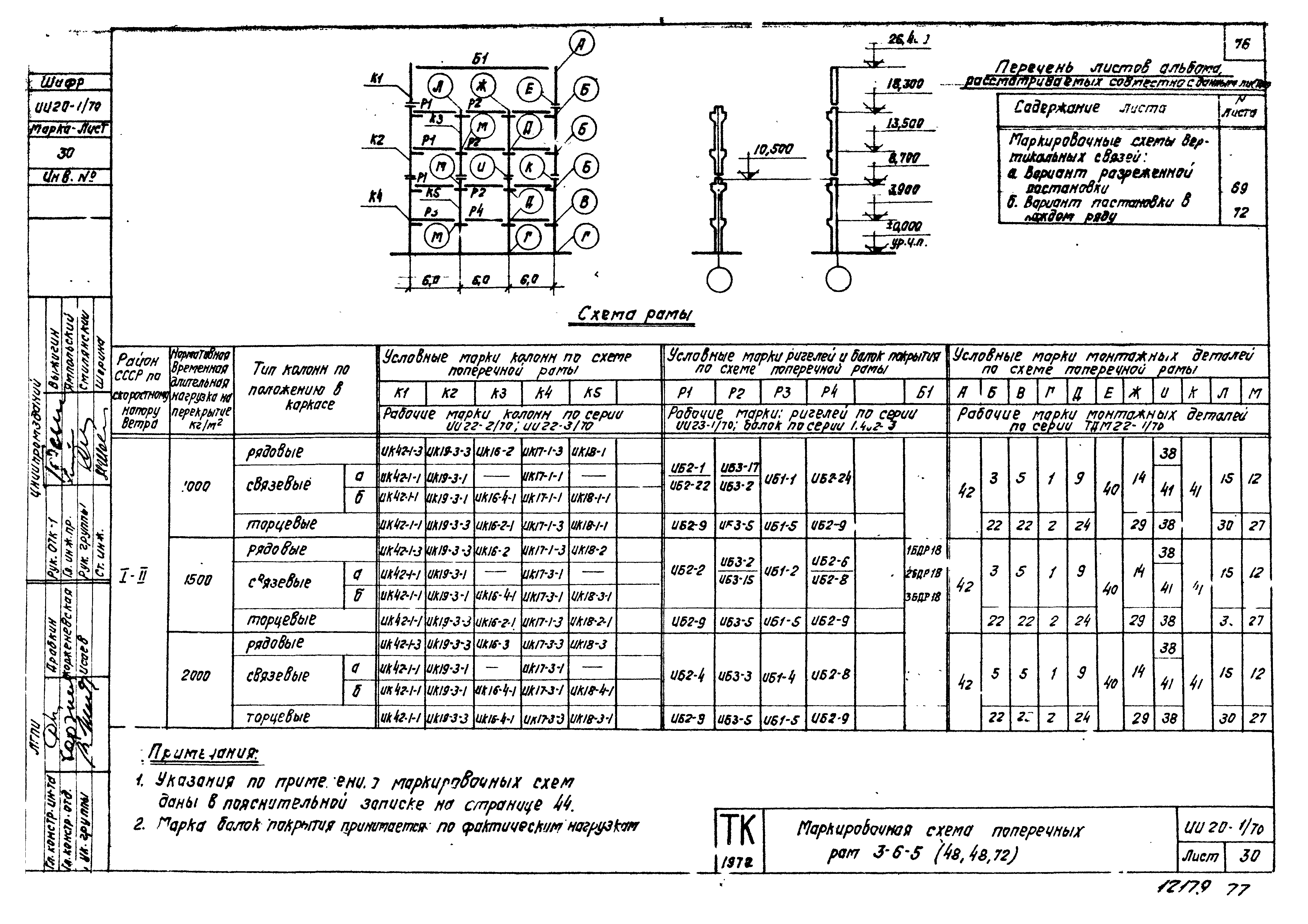 Серия ИИ20-1/70