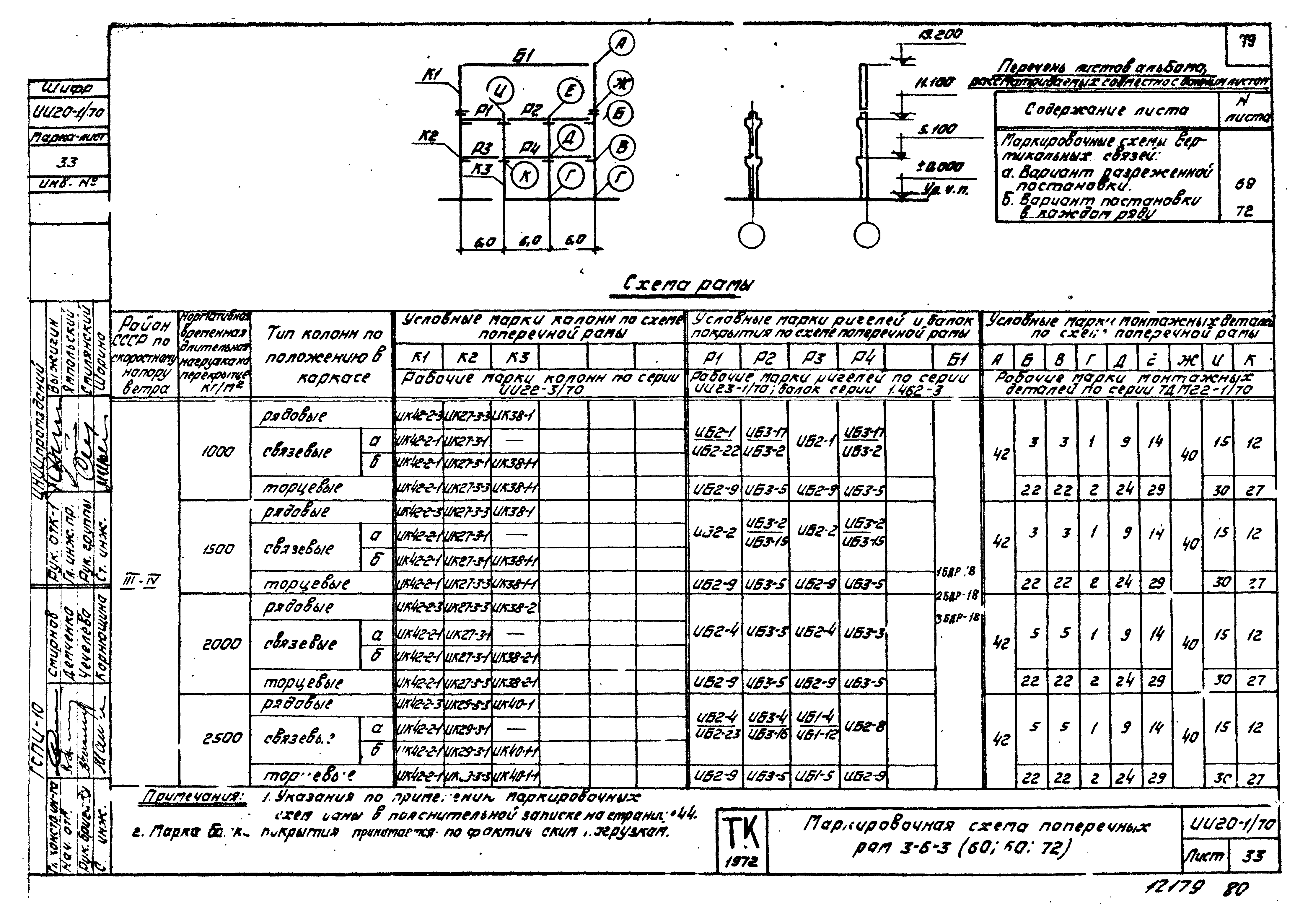 Серия ИИ20-1/70