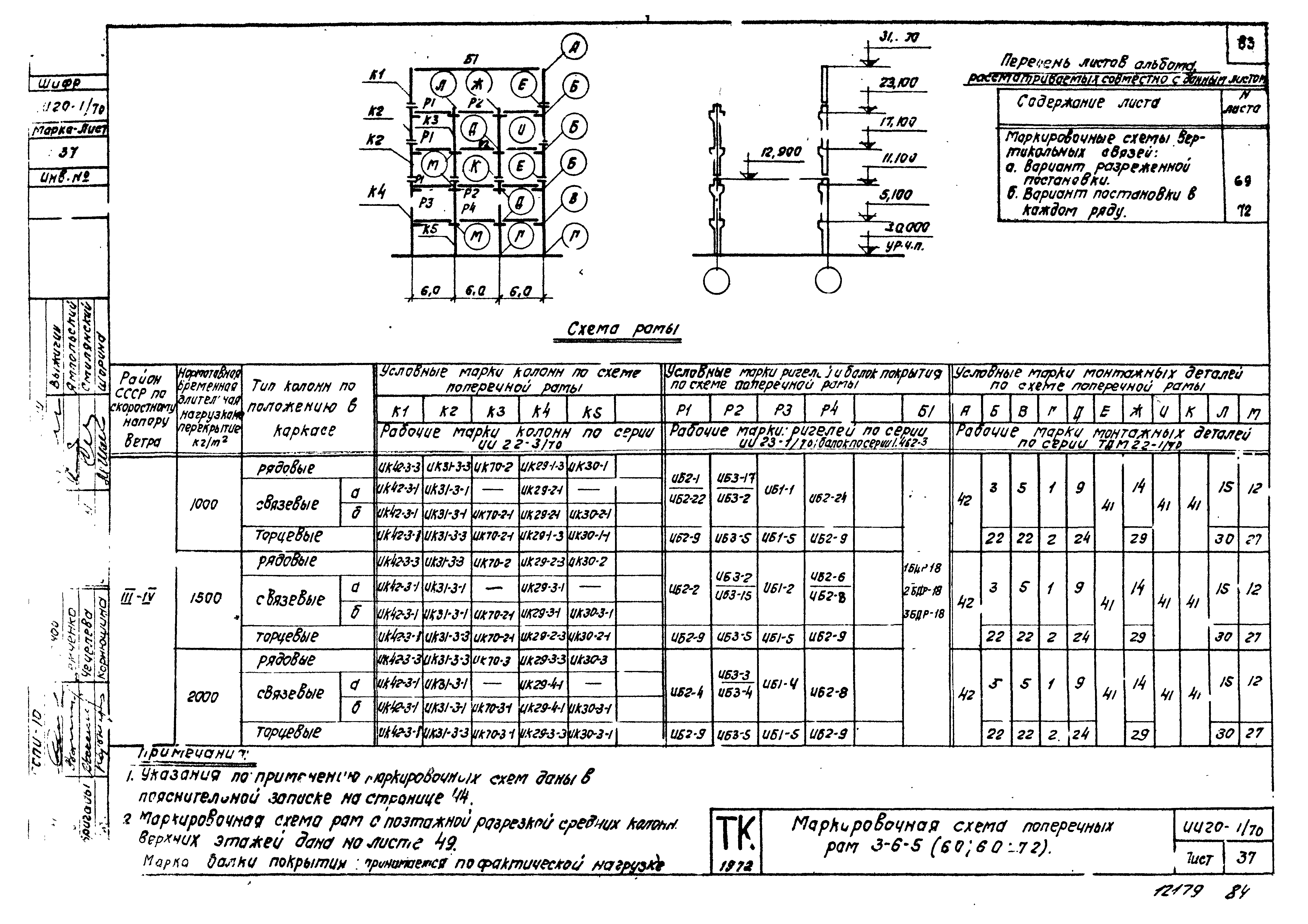 Серия ИИ20-1/70