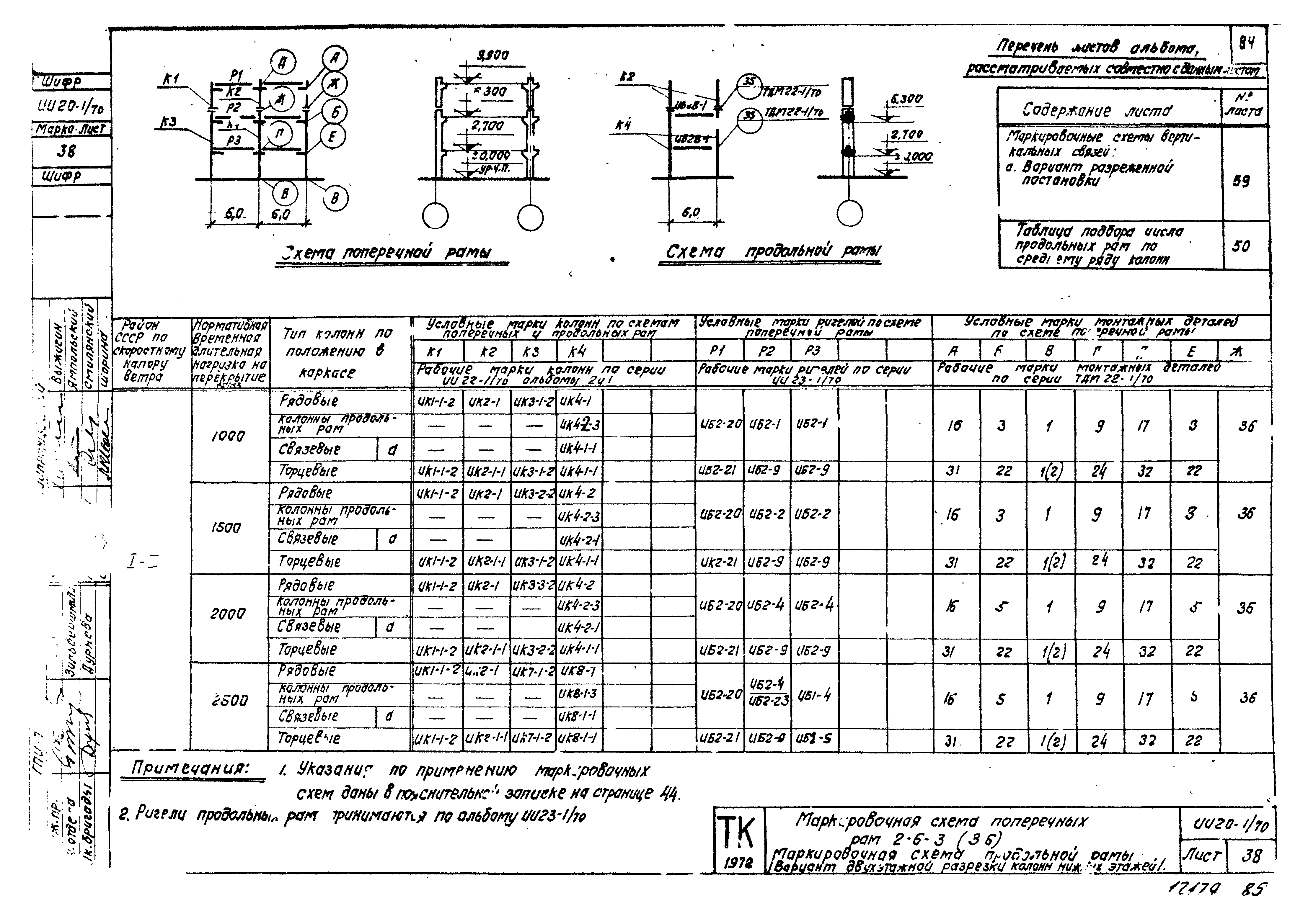 Серия ИИ20-1/70