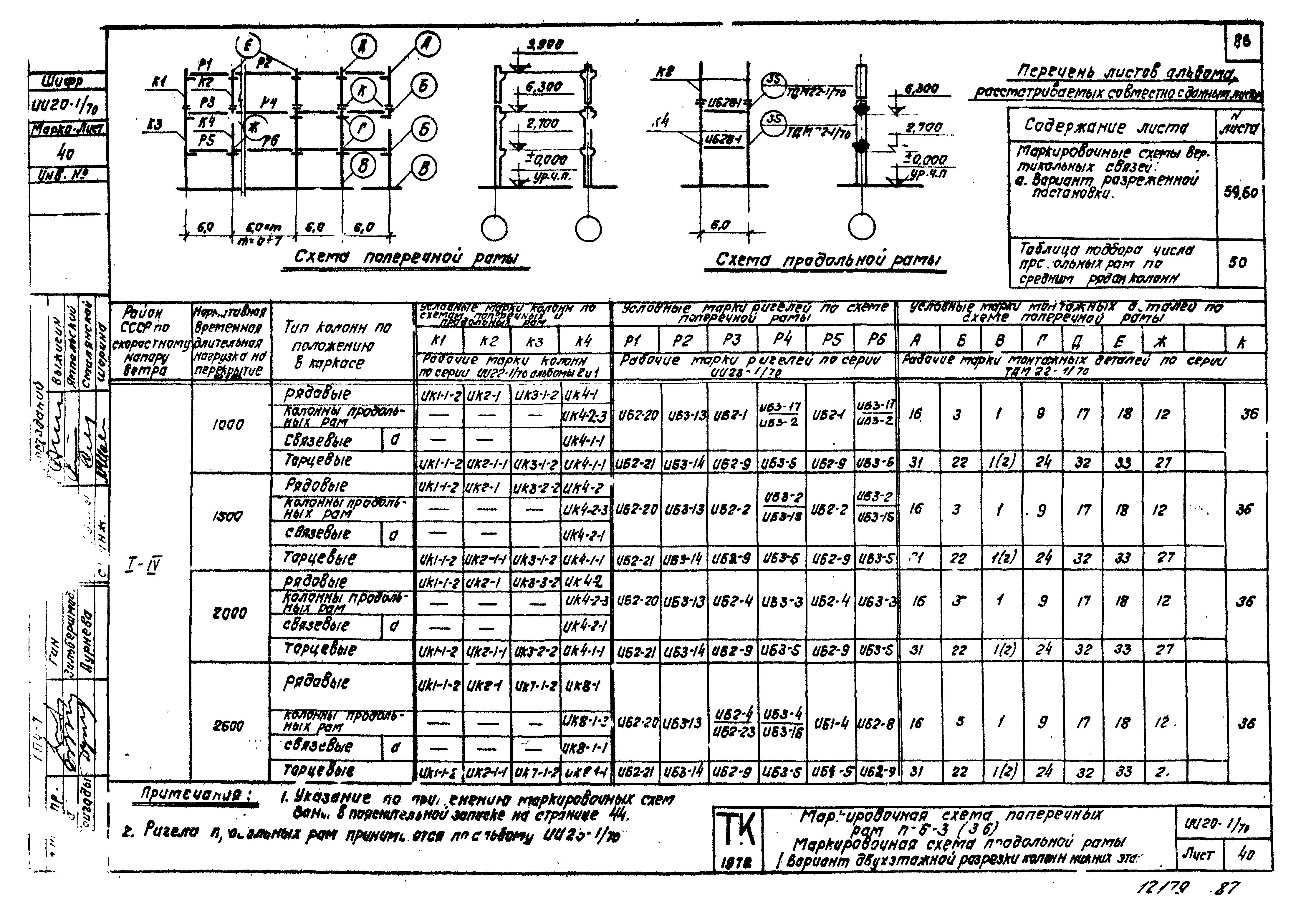 Серия ИИ20-1/70