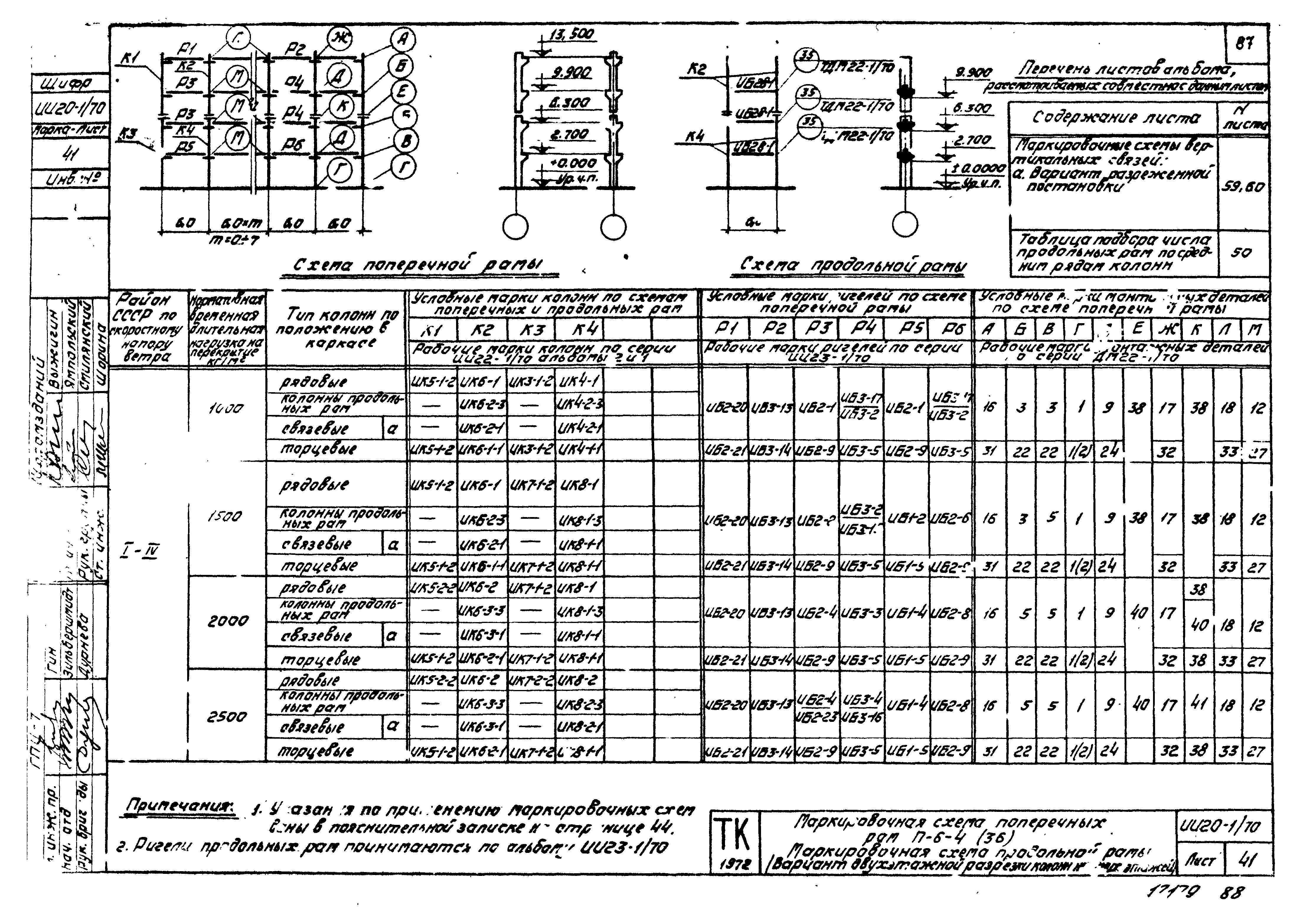 Серия ИИ20-1/70