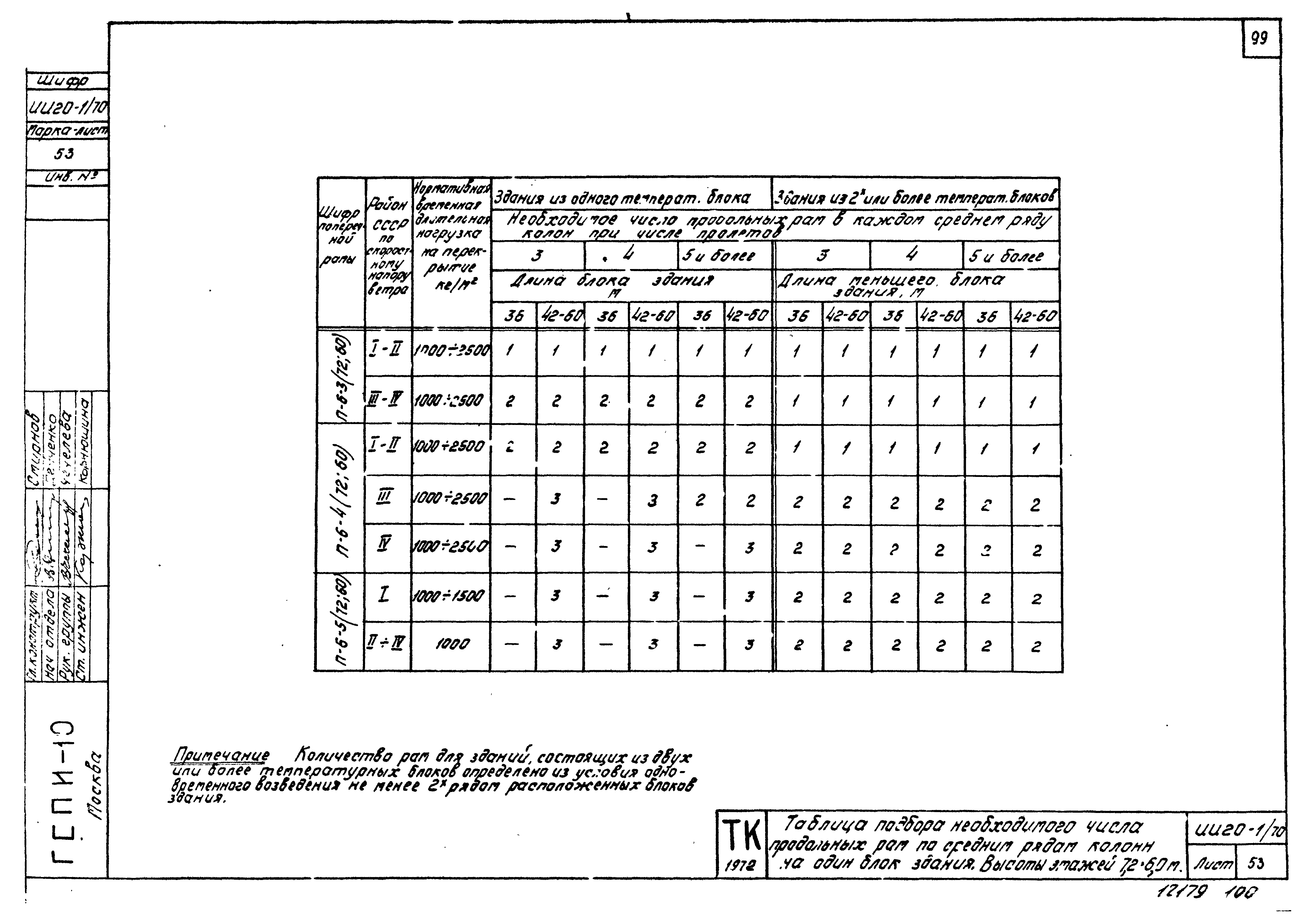 Серия ИИ20-1/70