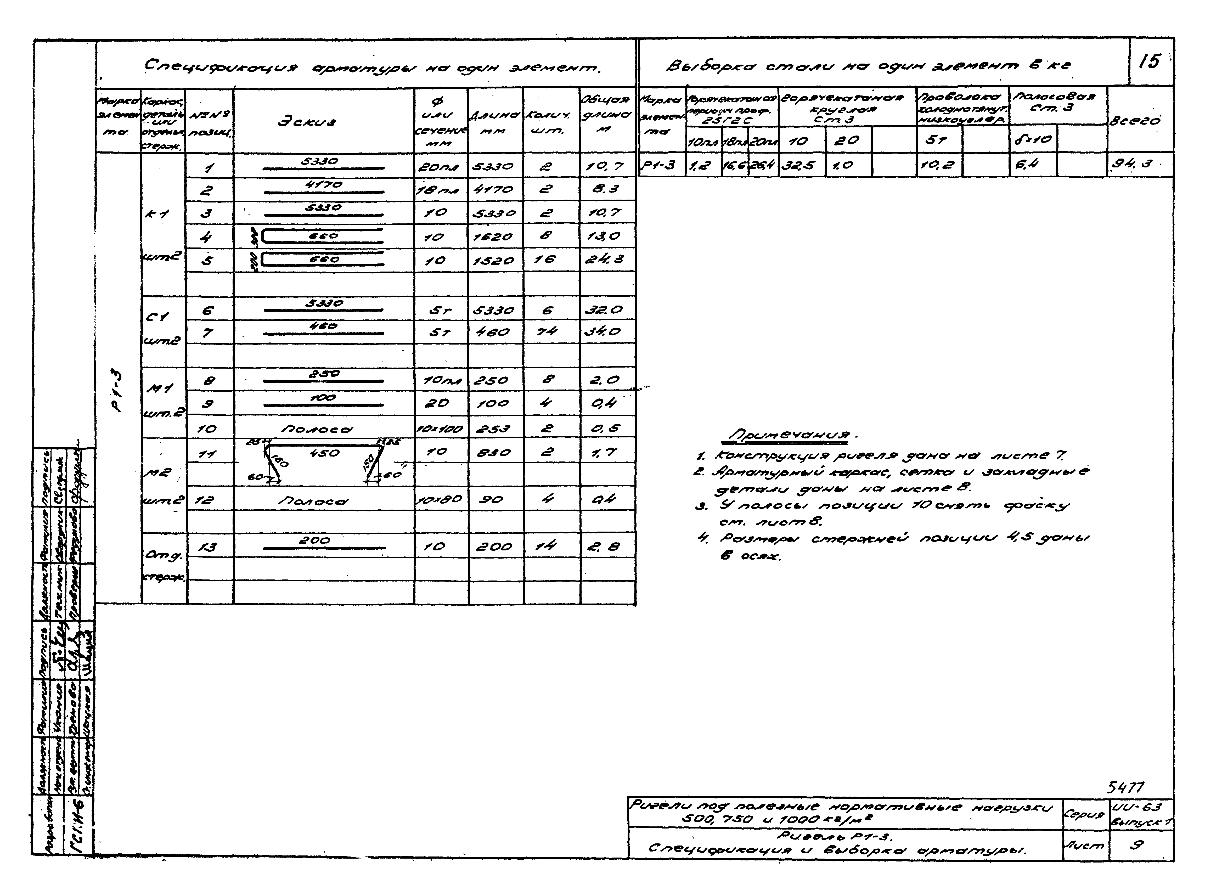 Серия ИИ-63