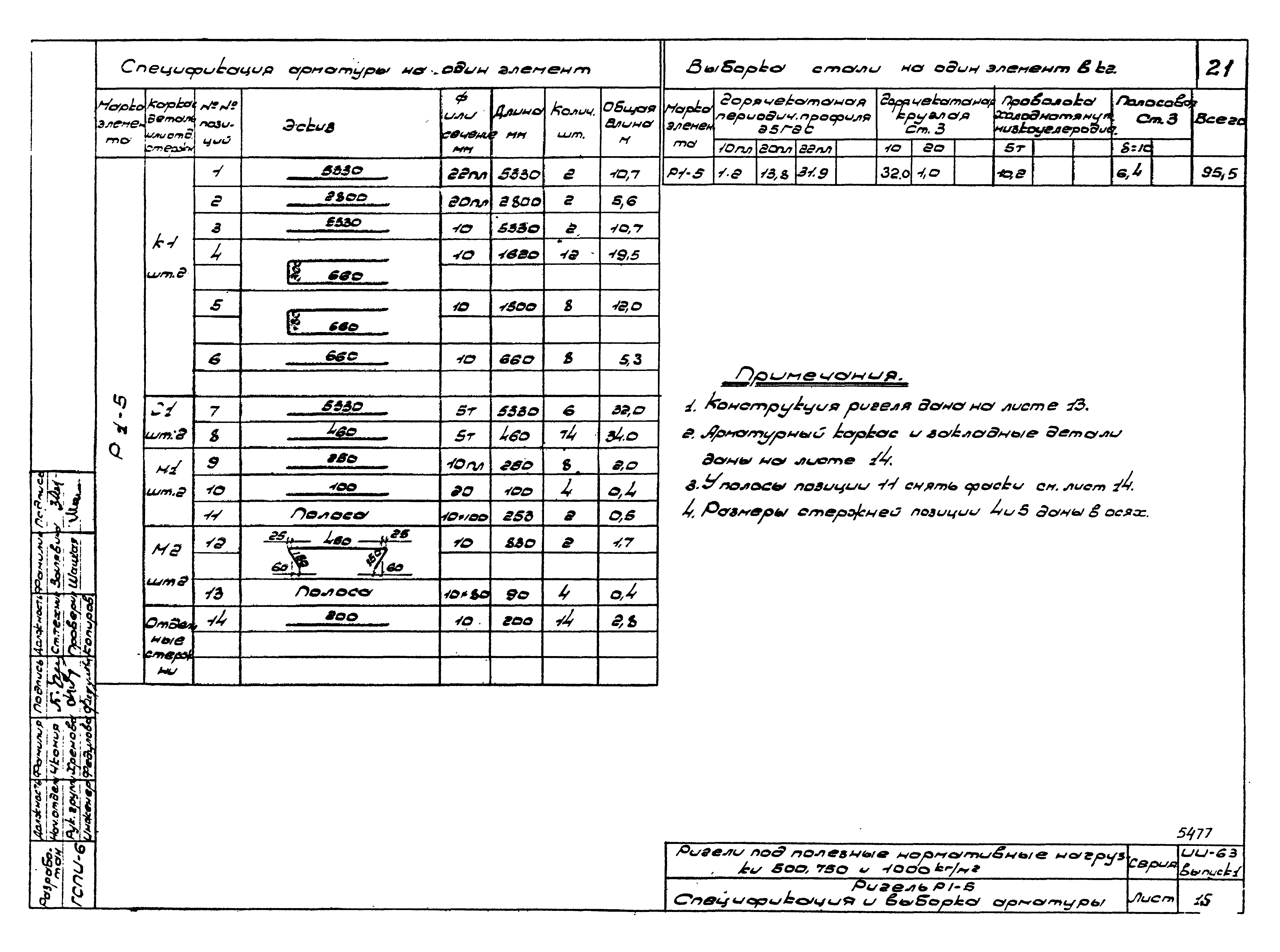 Серия ИИ-63