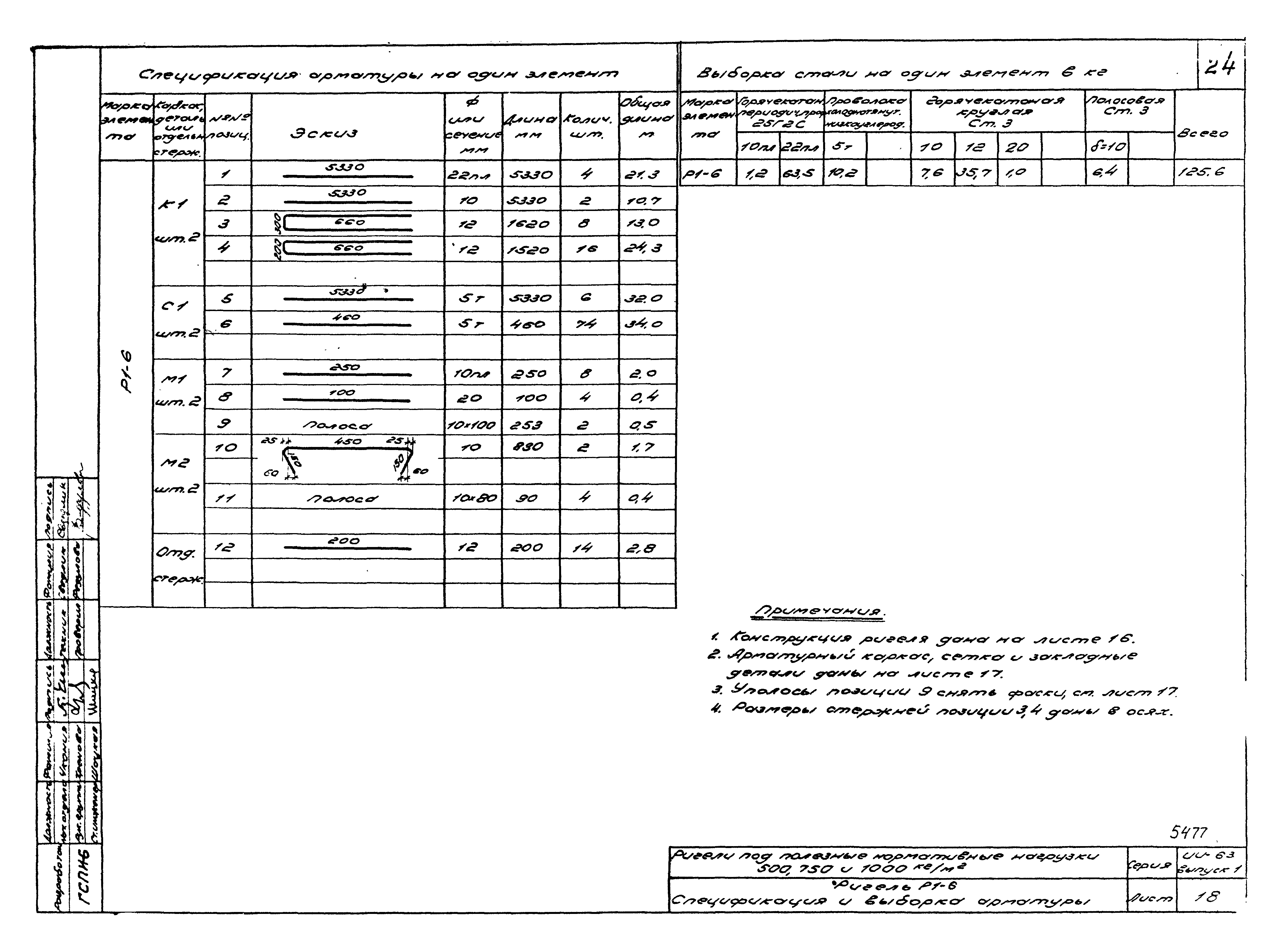 Серия ИИ-63