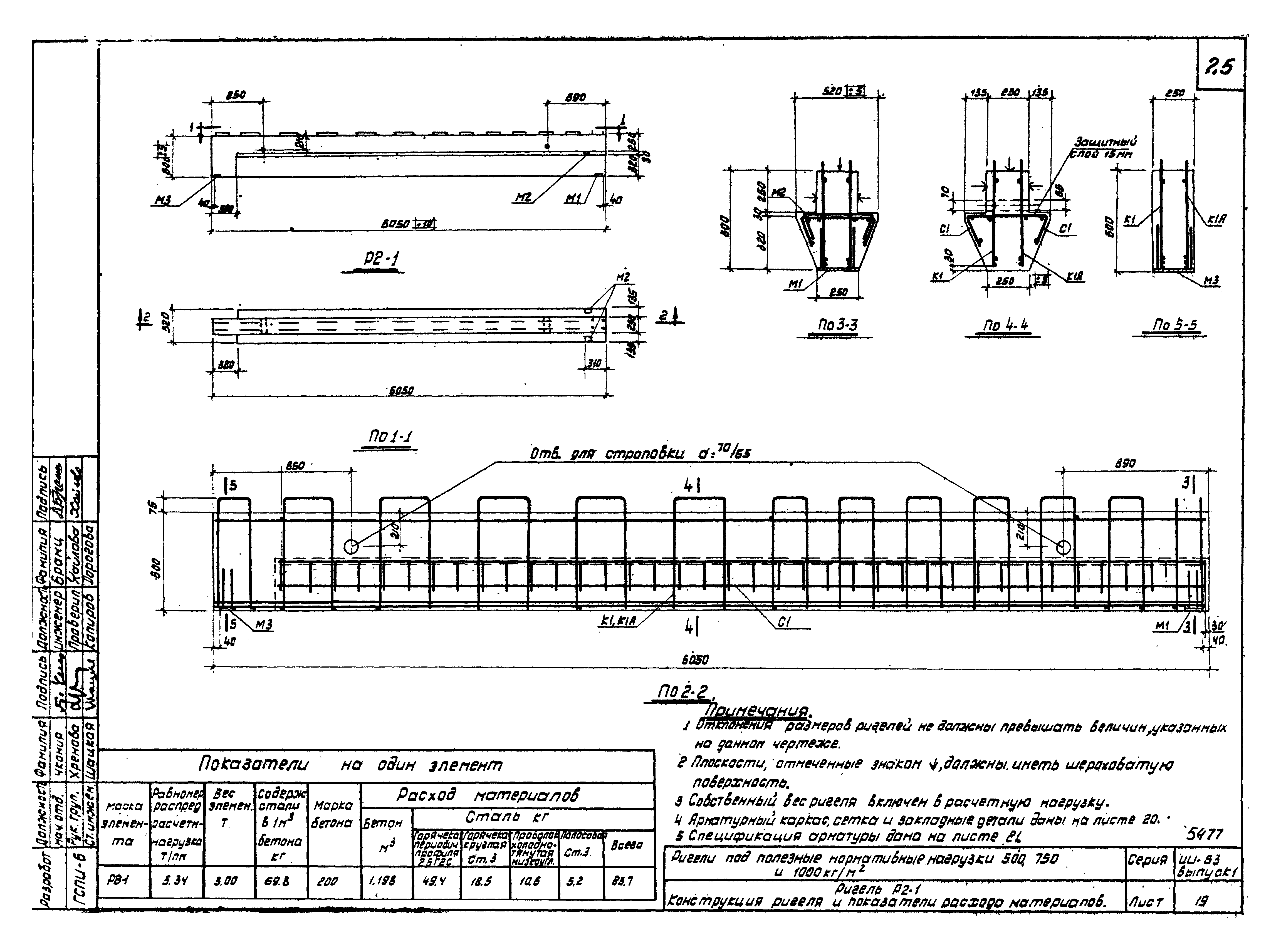 Серия ИИ-63