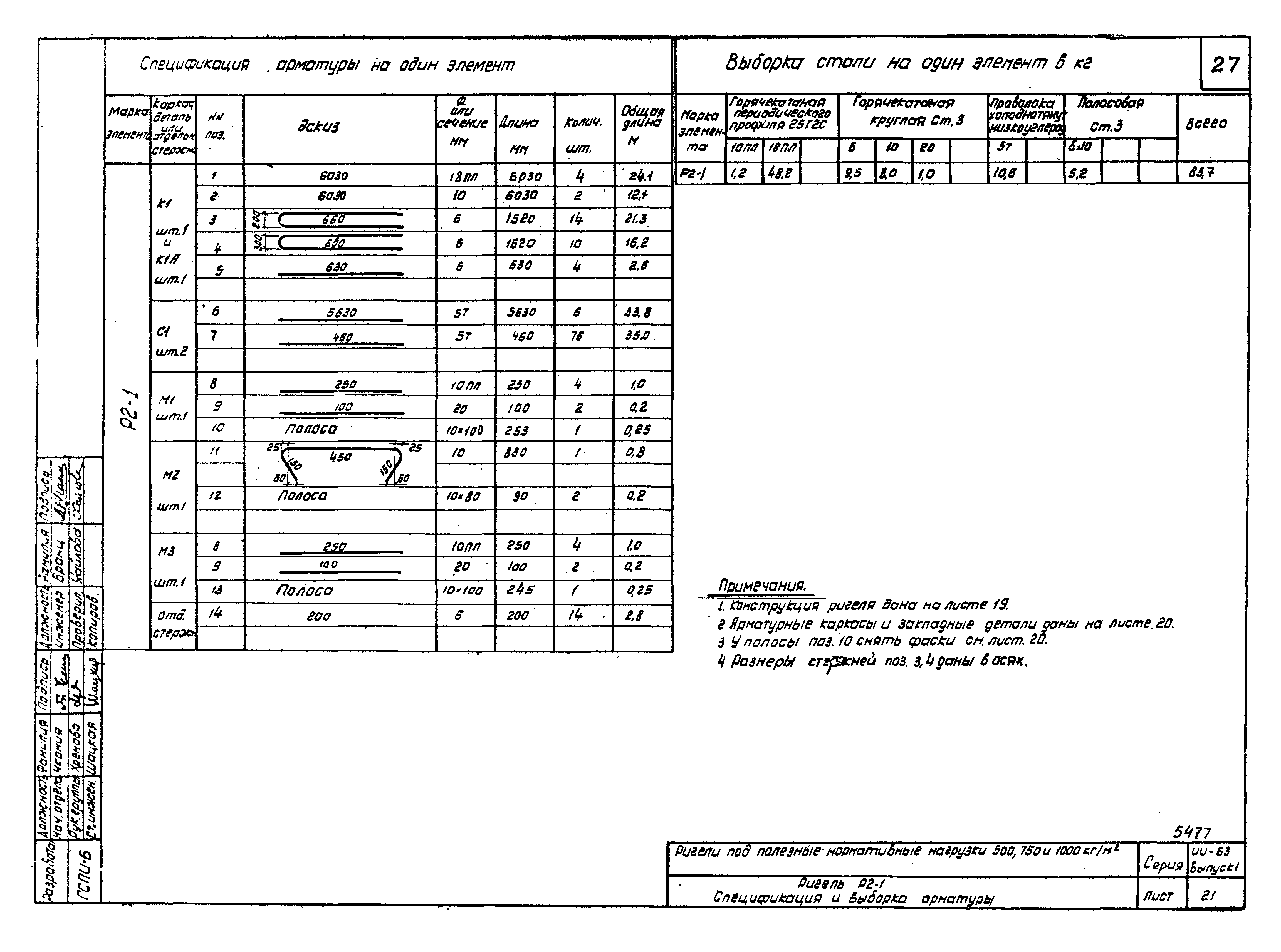 Серия ИИ-63