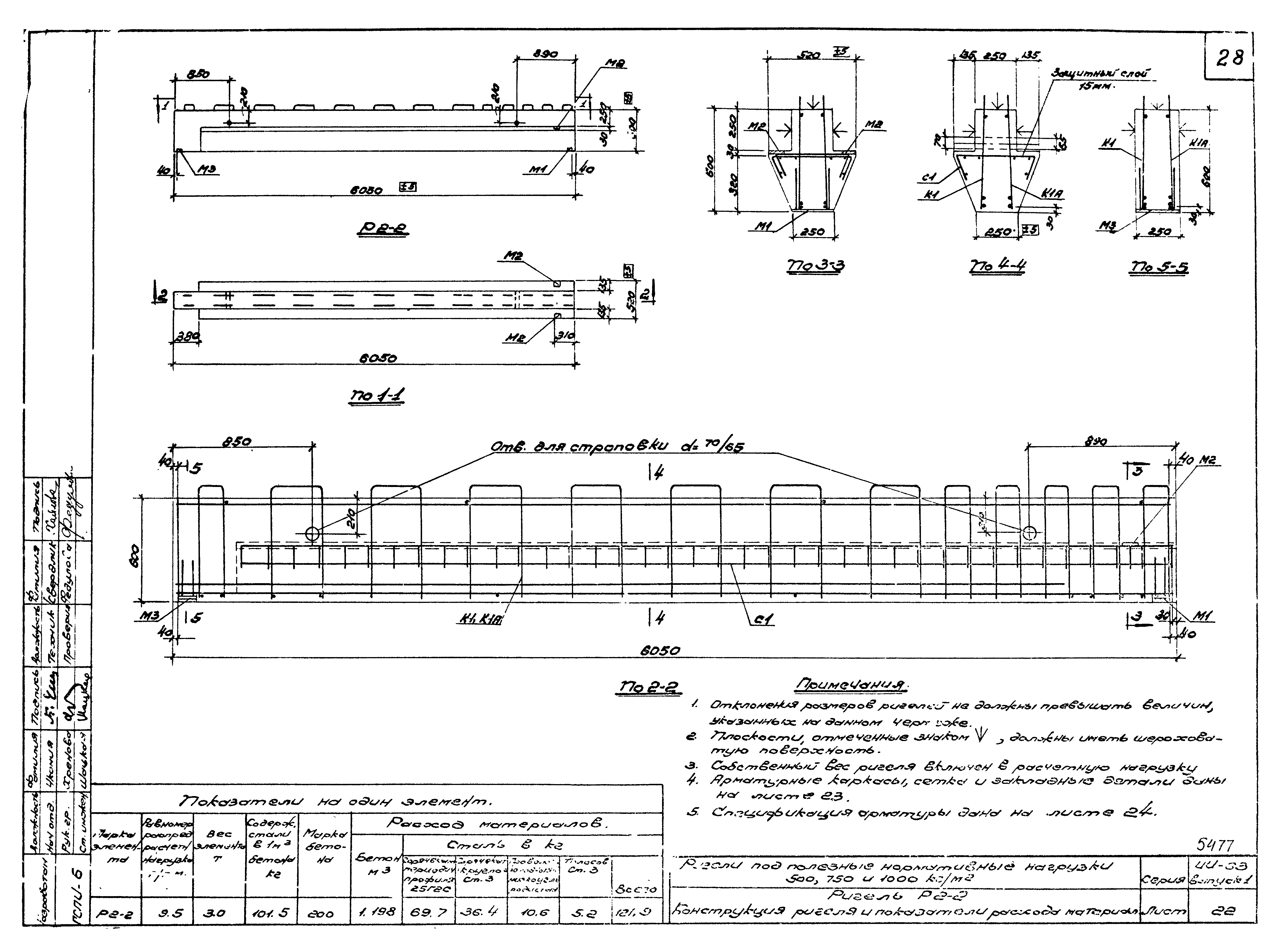 Серия ИИ-63