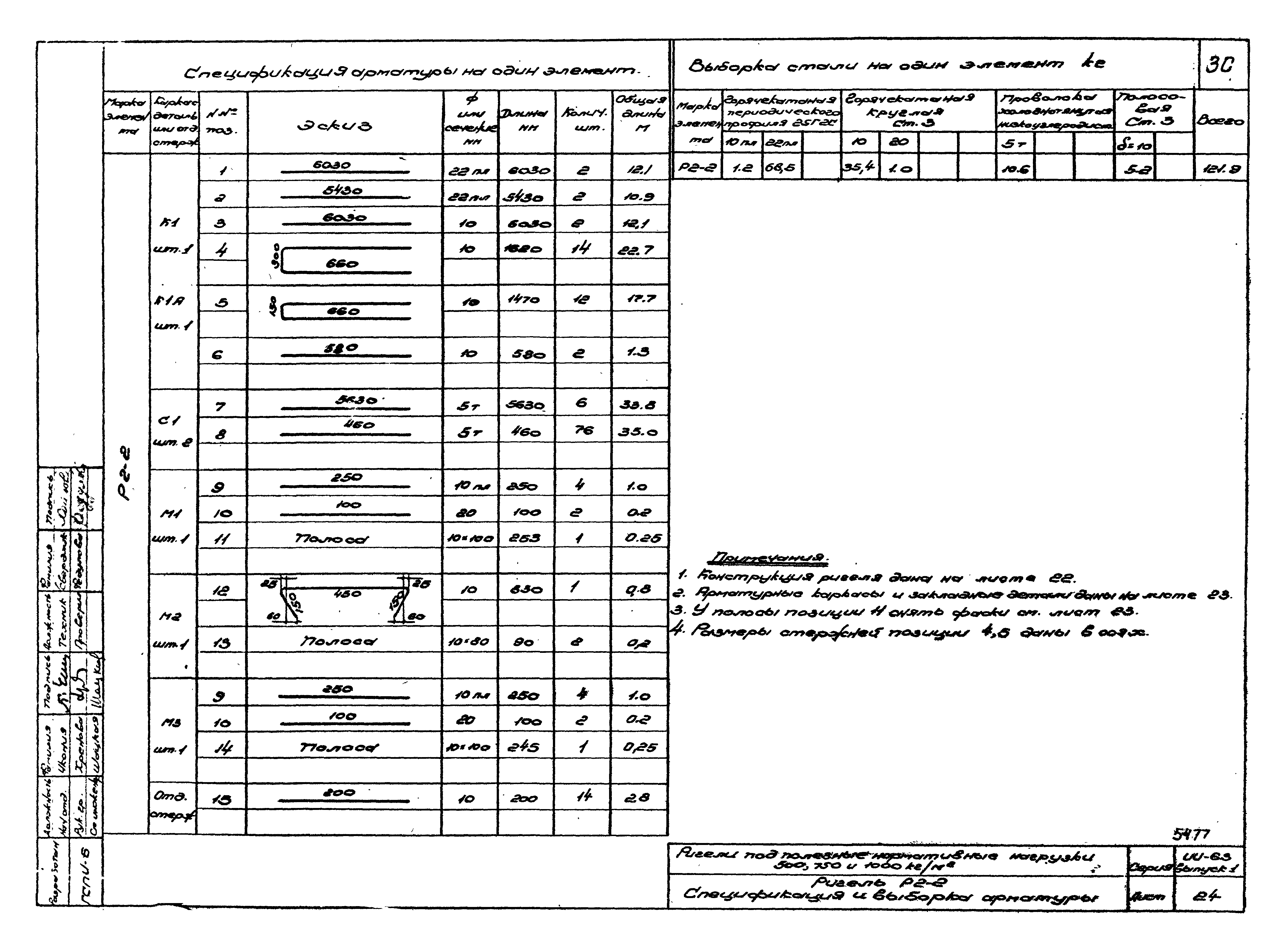 Серия ИИ-63