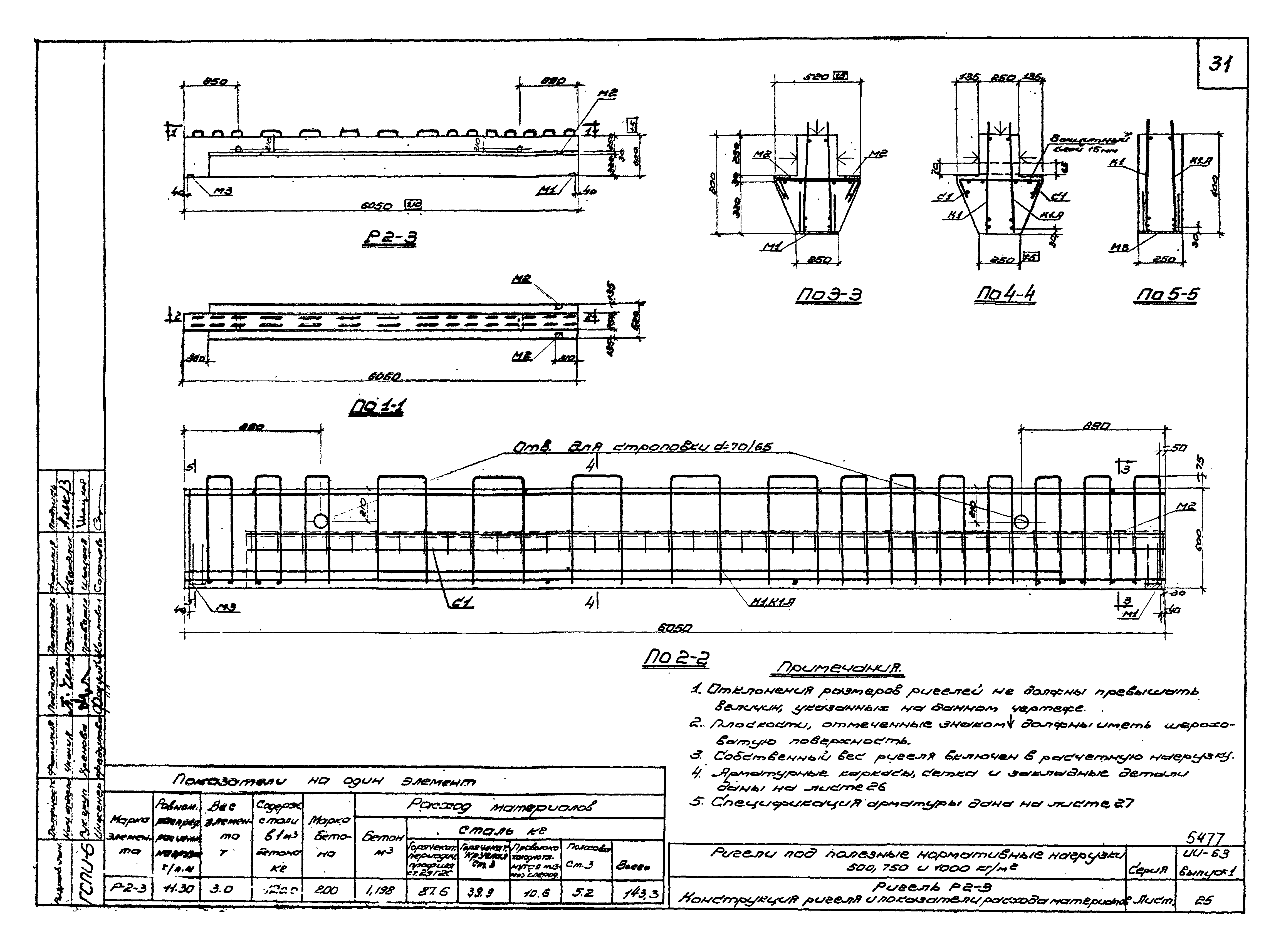 Серия ИИ-63