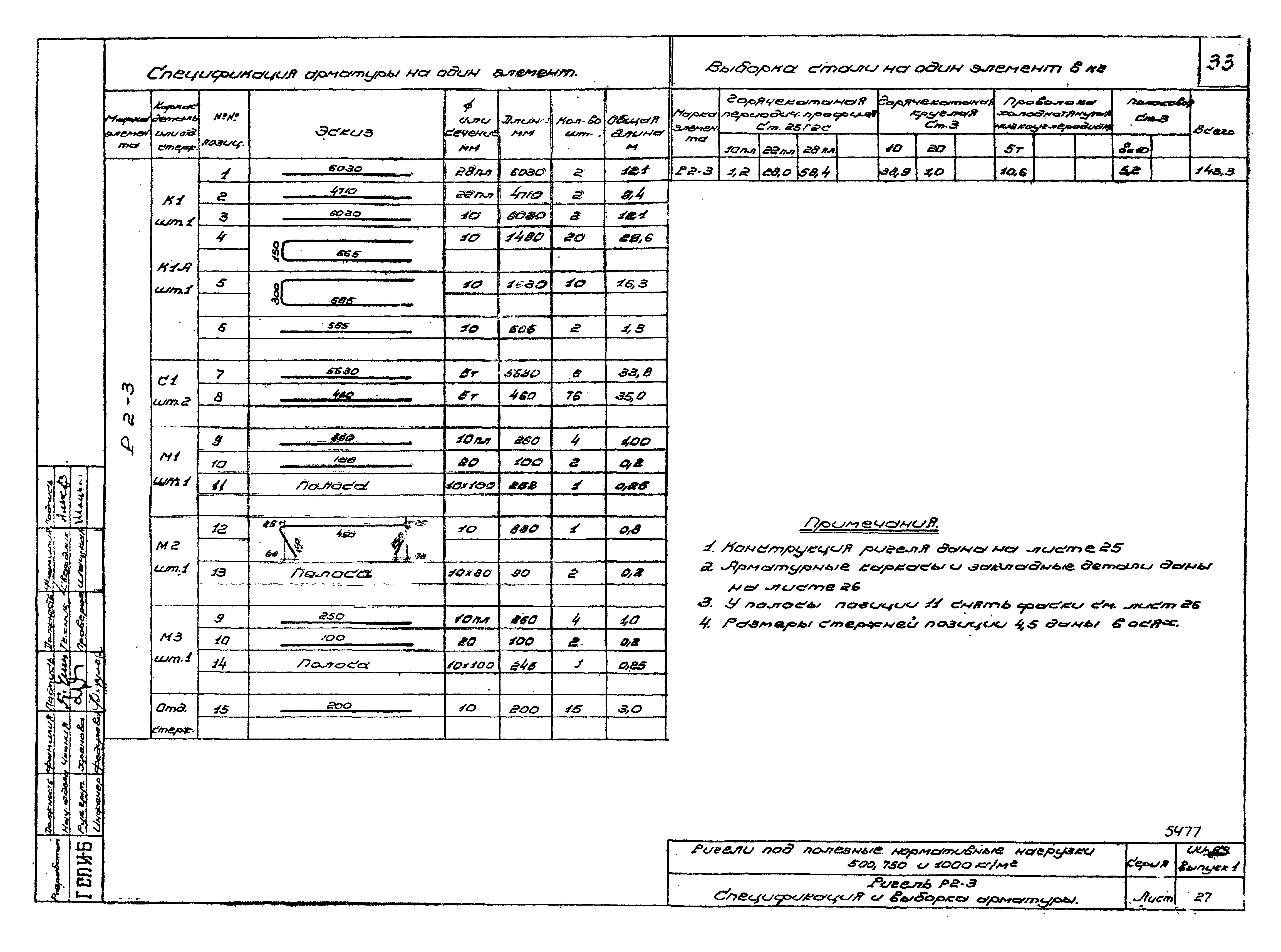 Серия ИИ-63