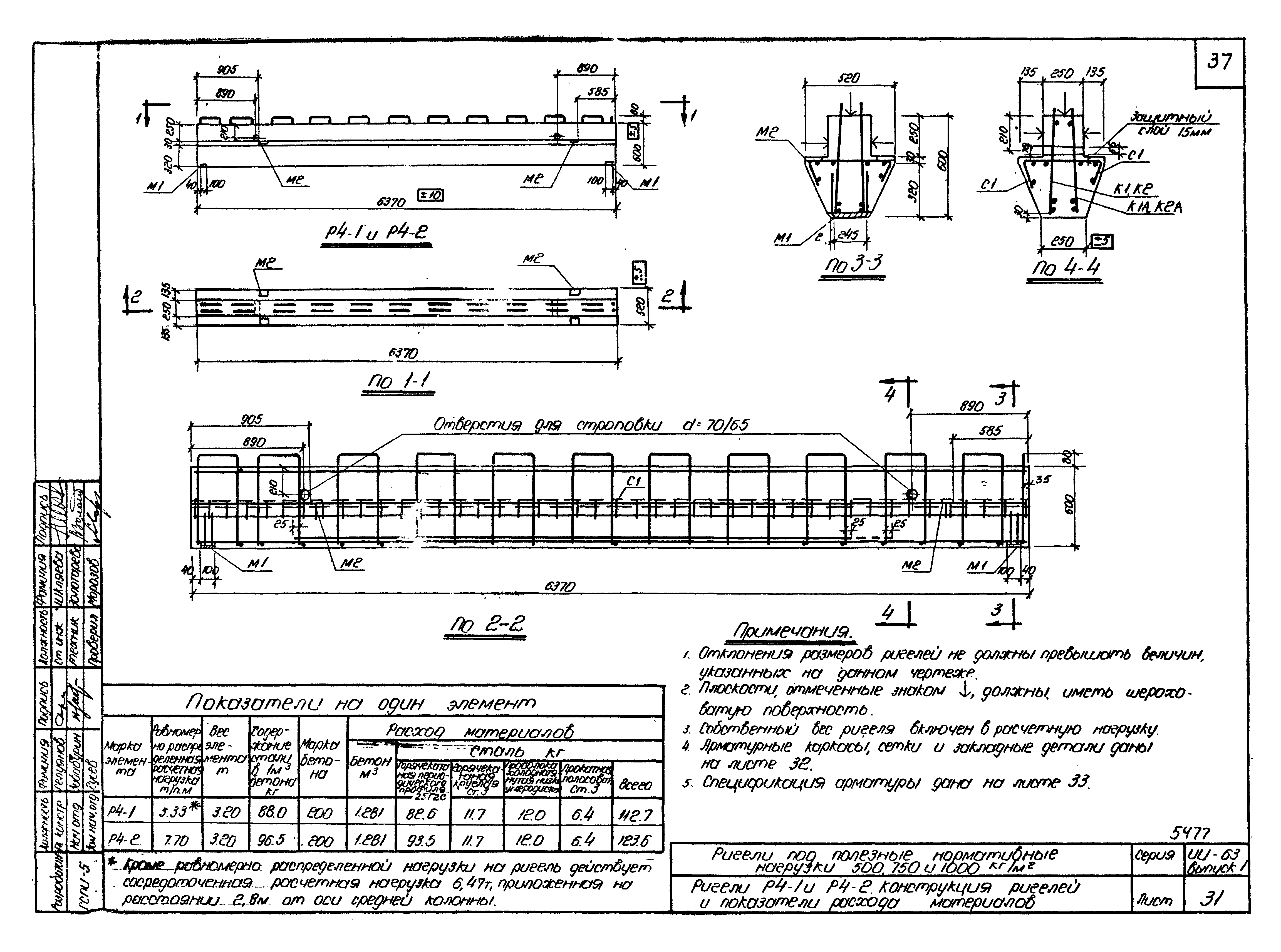 Серия ИИ-63