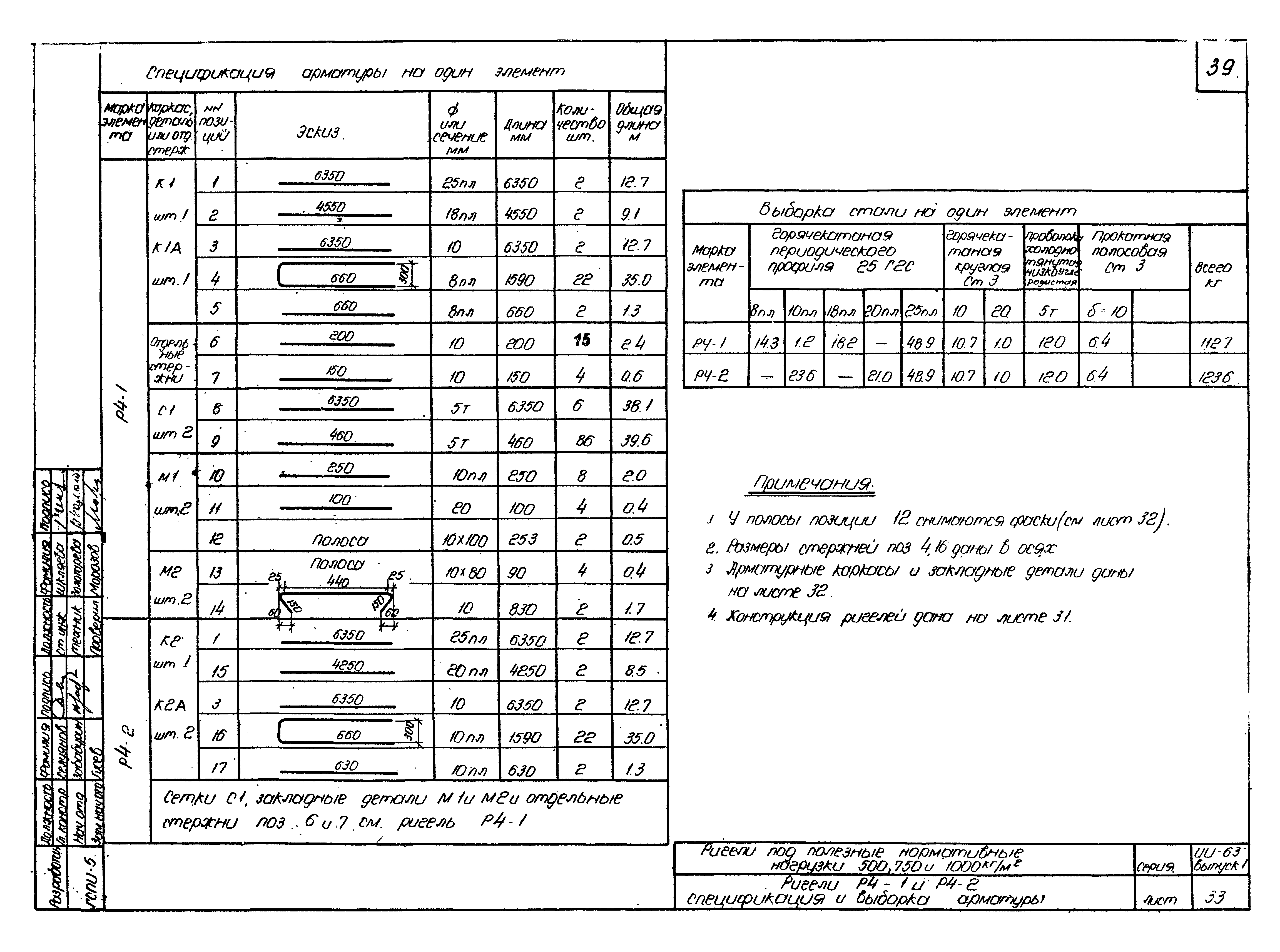 Серия ИИ-63