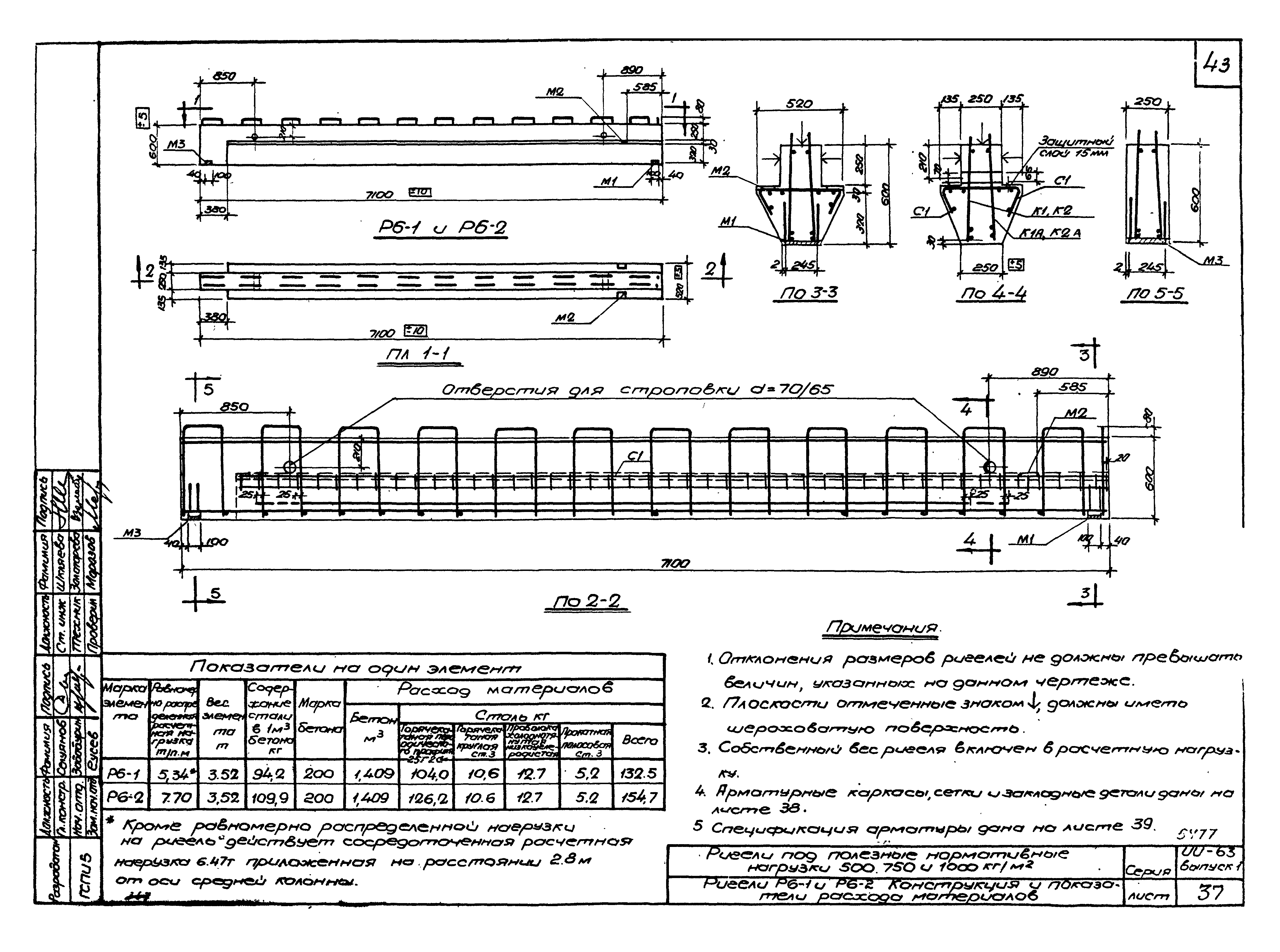 Серия ИИ-63