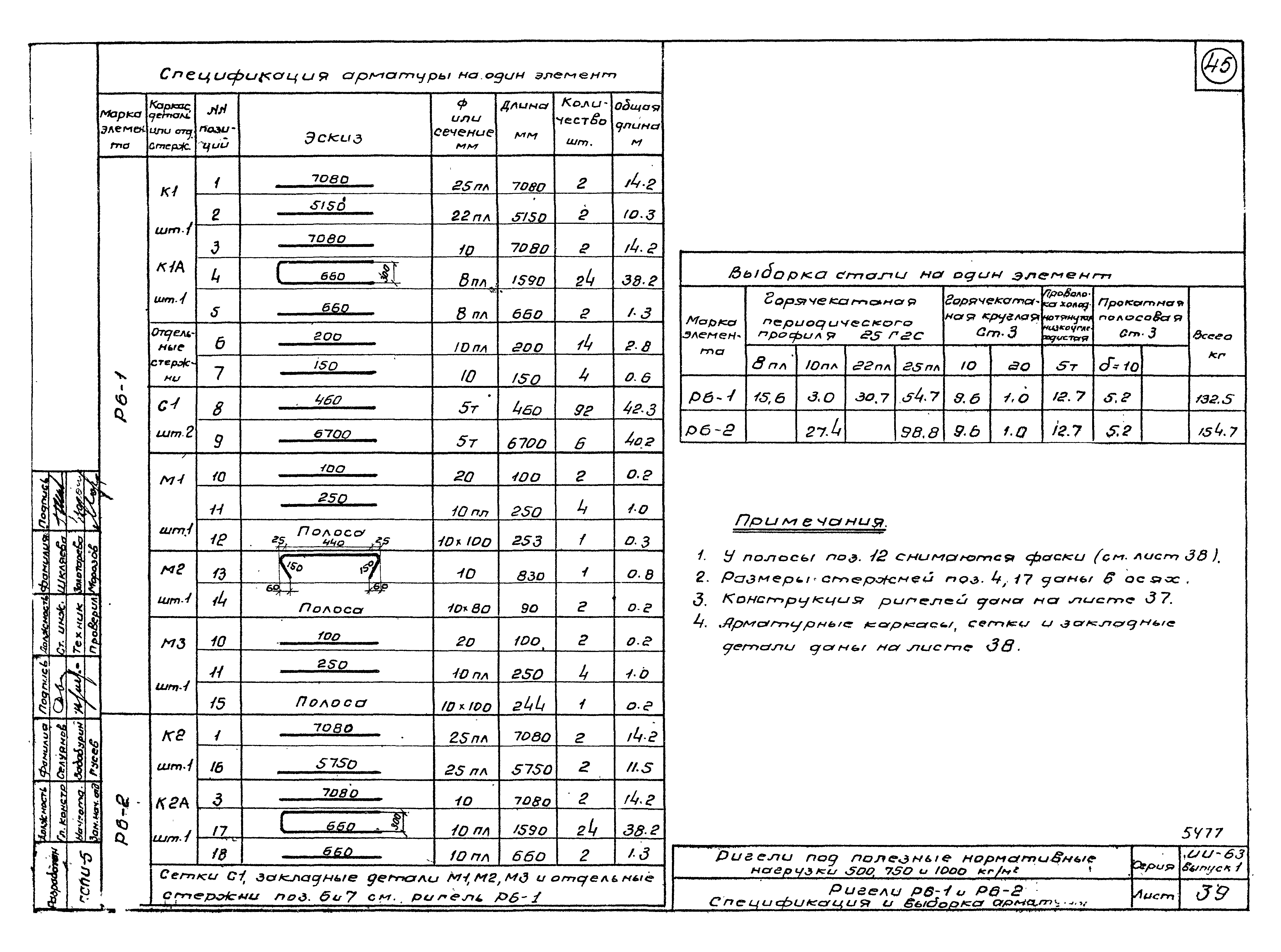 Серия ИИ-63