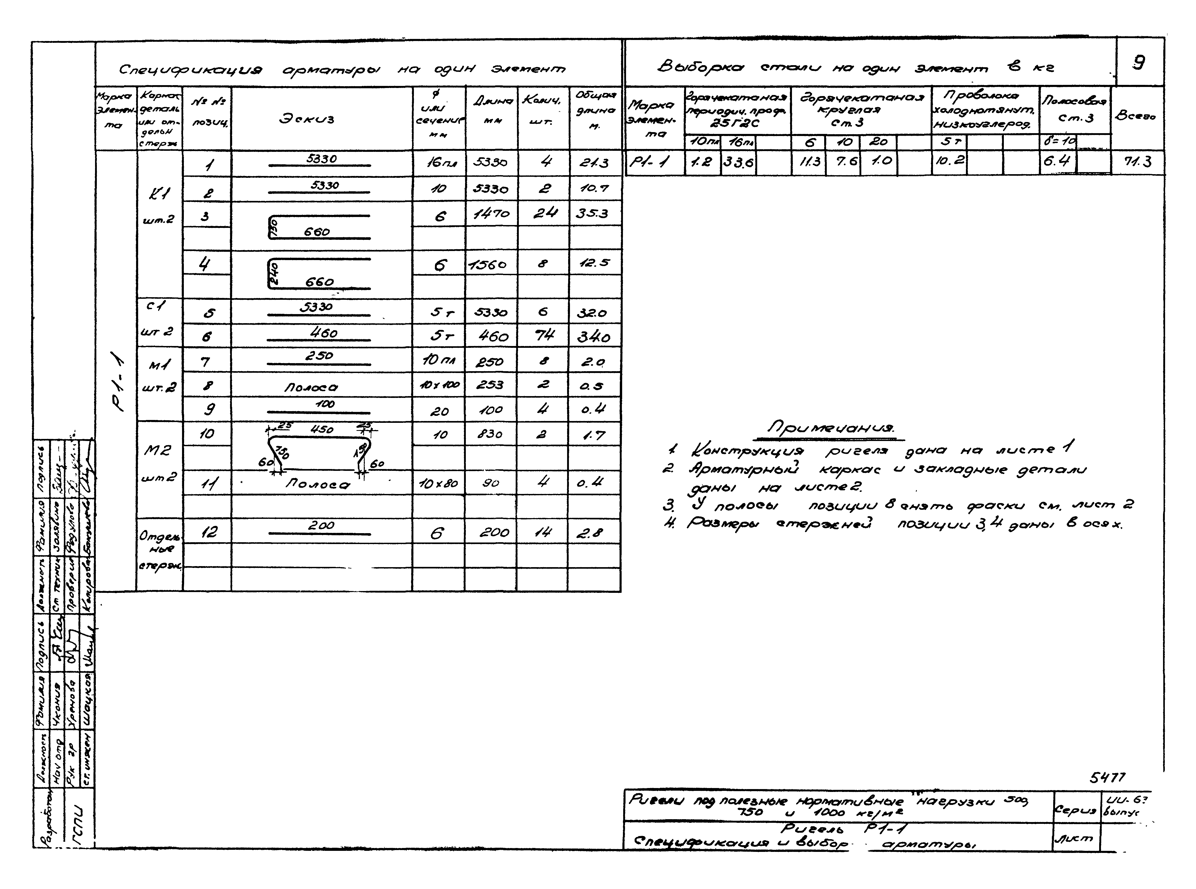 Серия ИИ-63