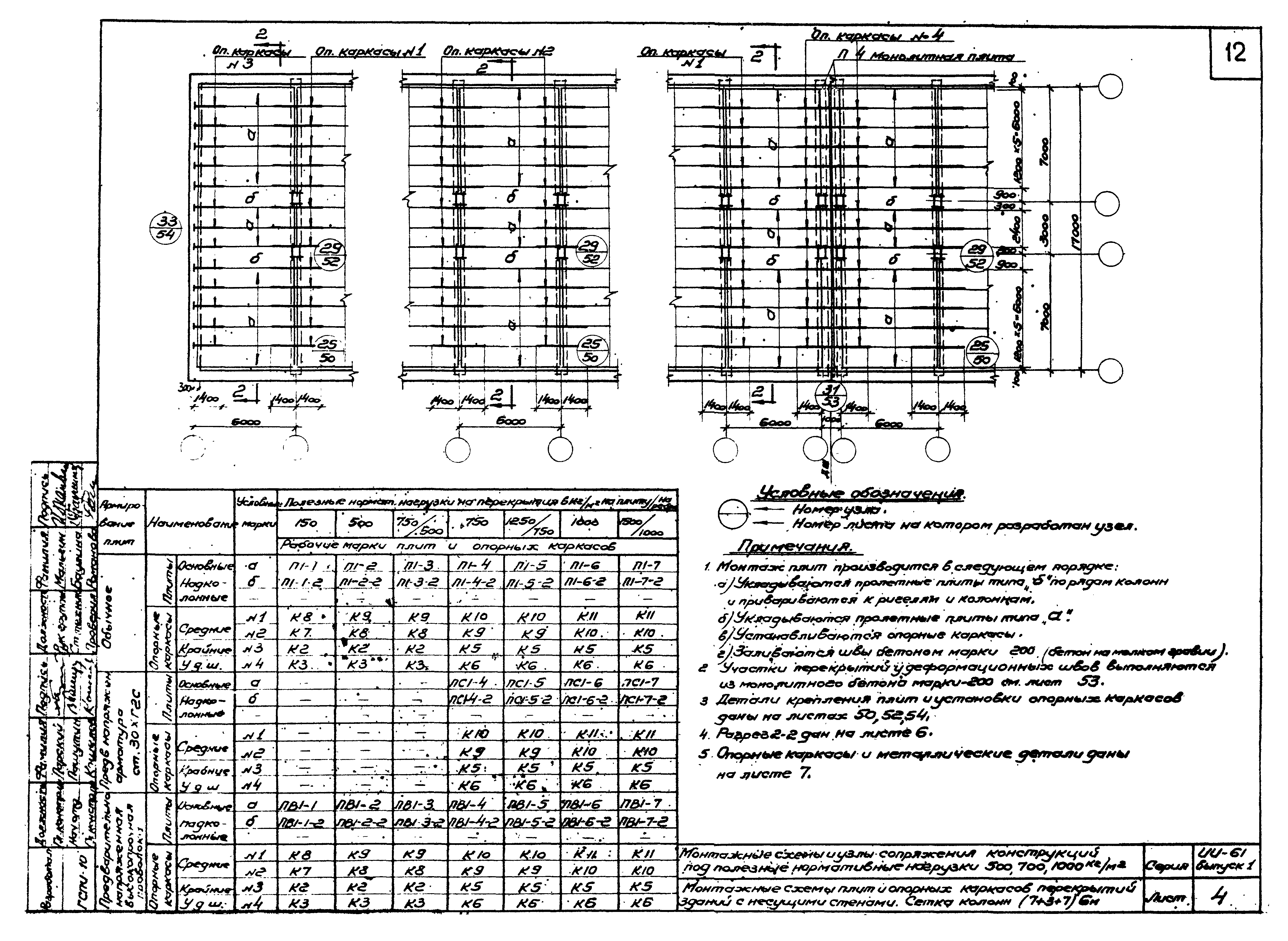 Серия ИИ-61