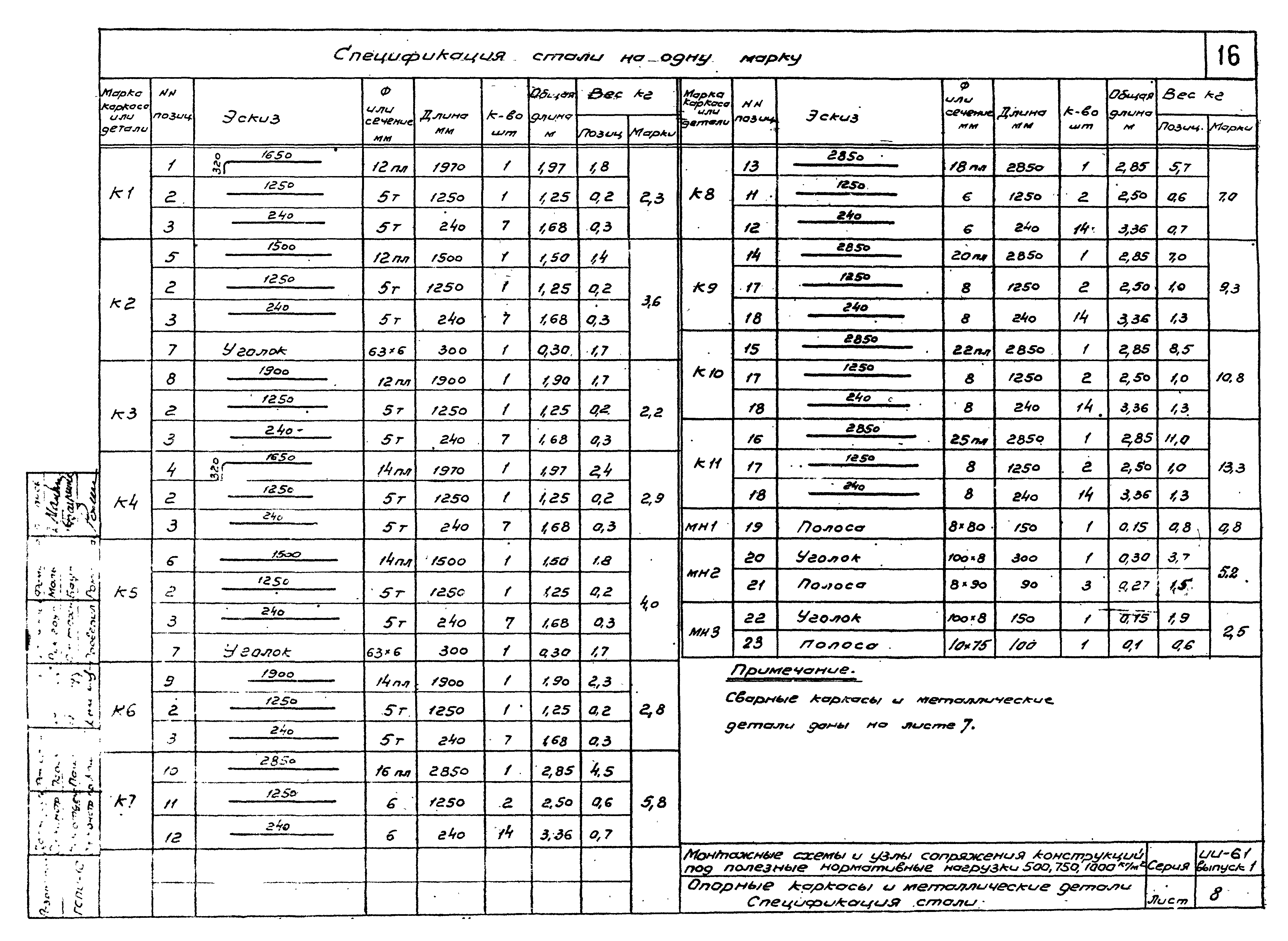 Серия ИИ-61